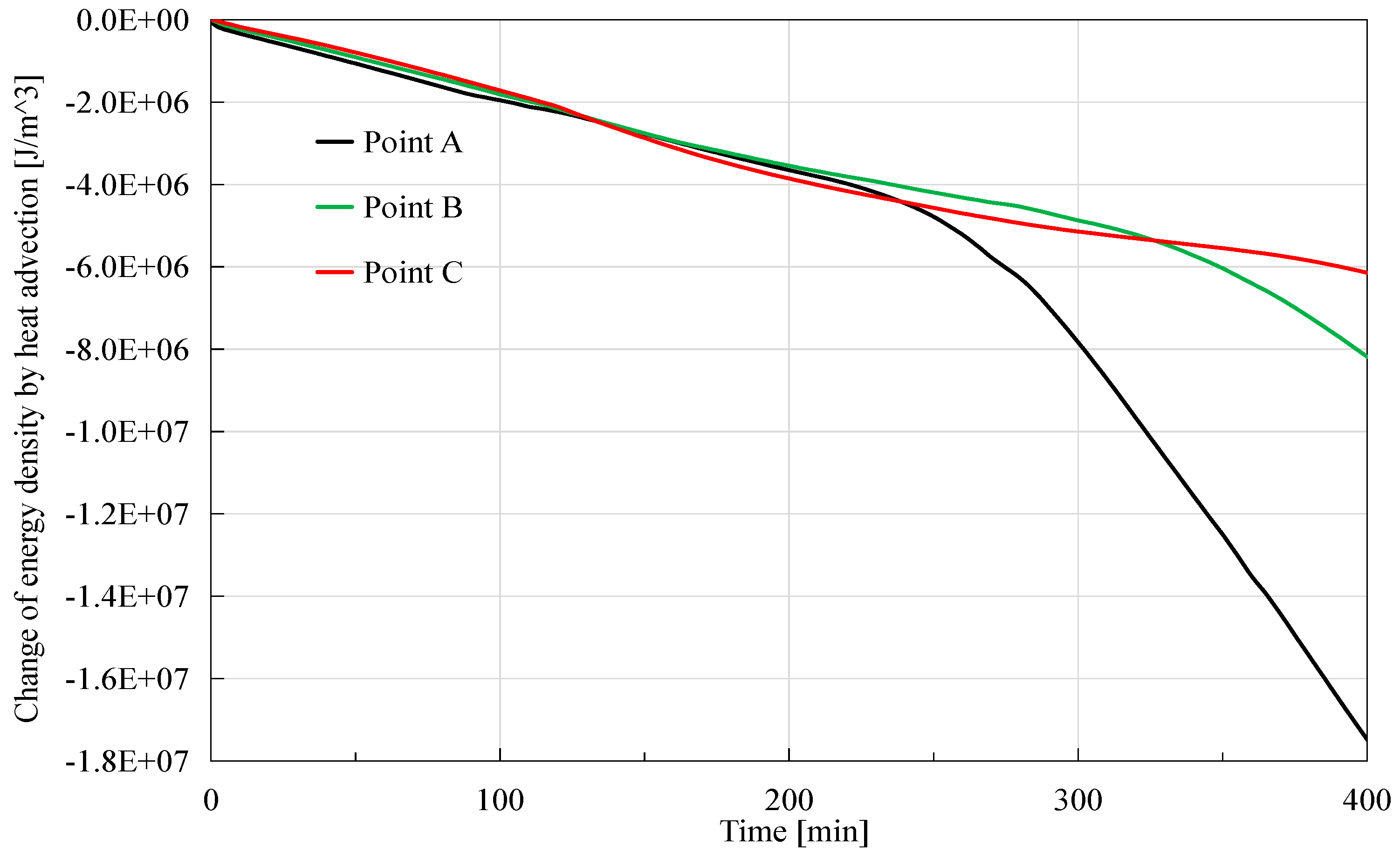 Preprints 153653 g007