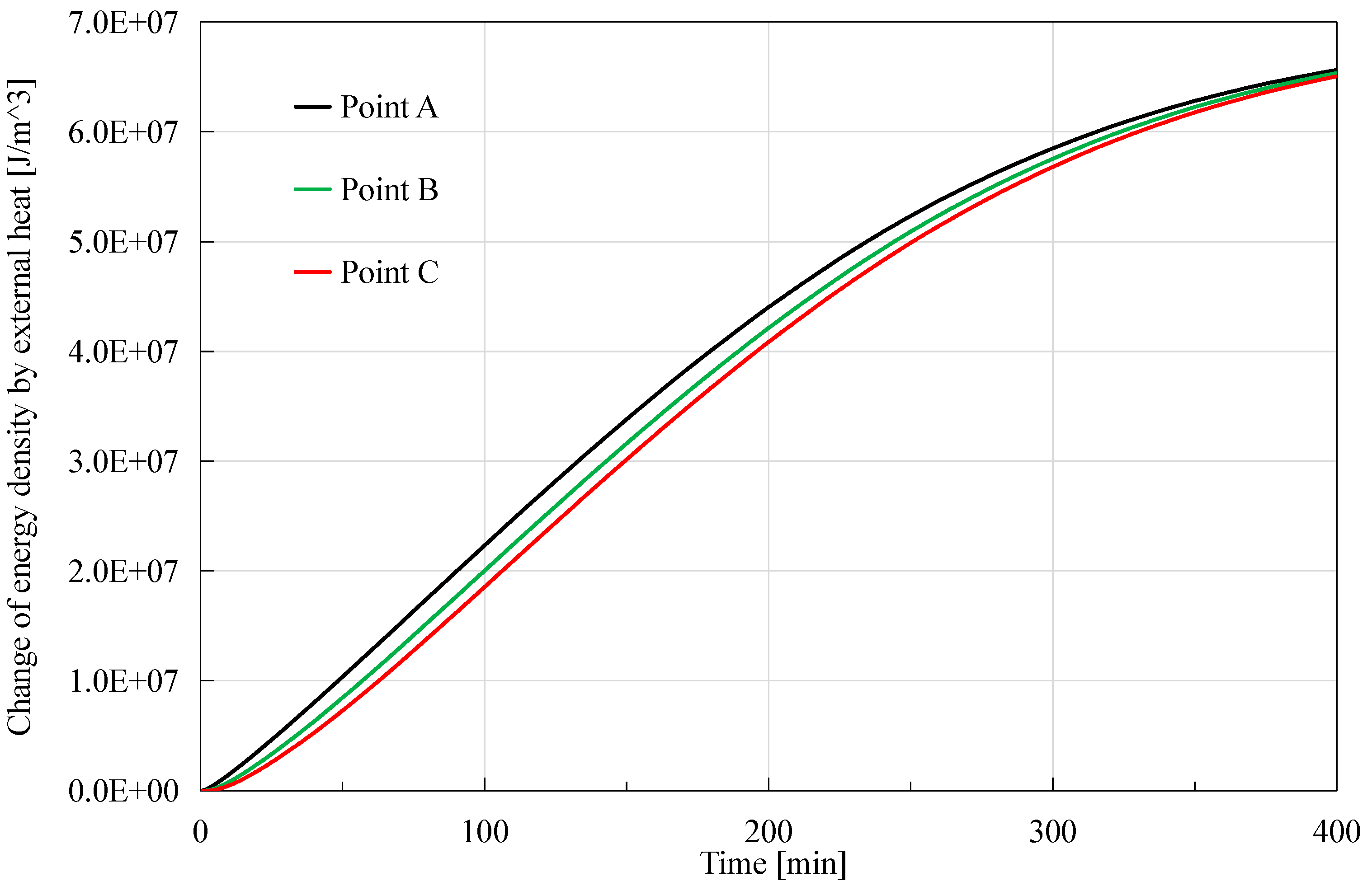 Preprints 153653 g008