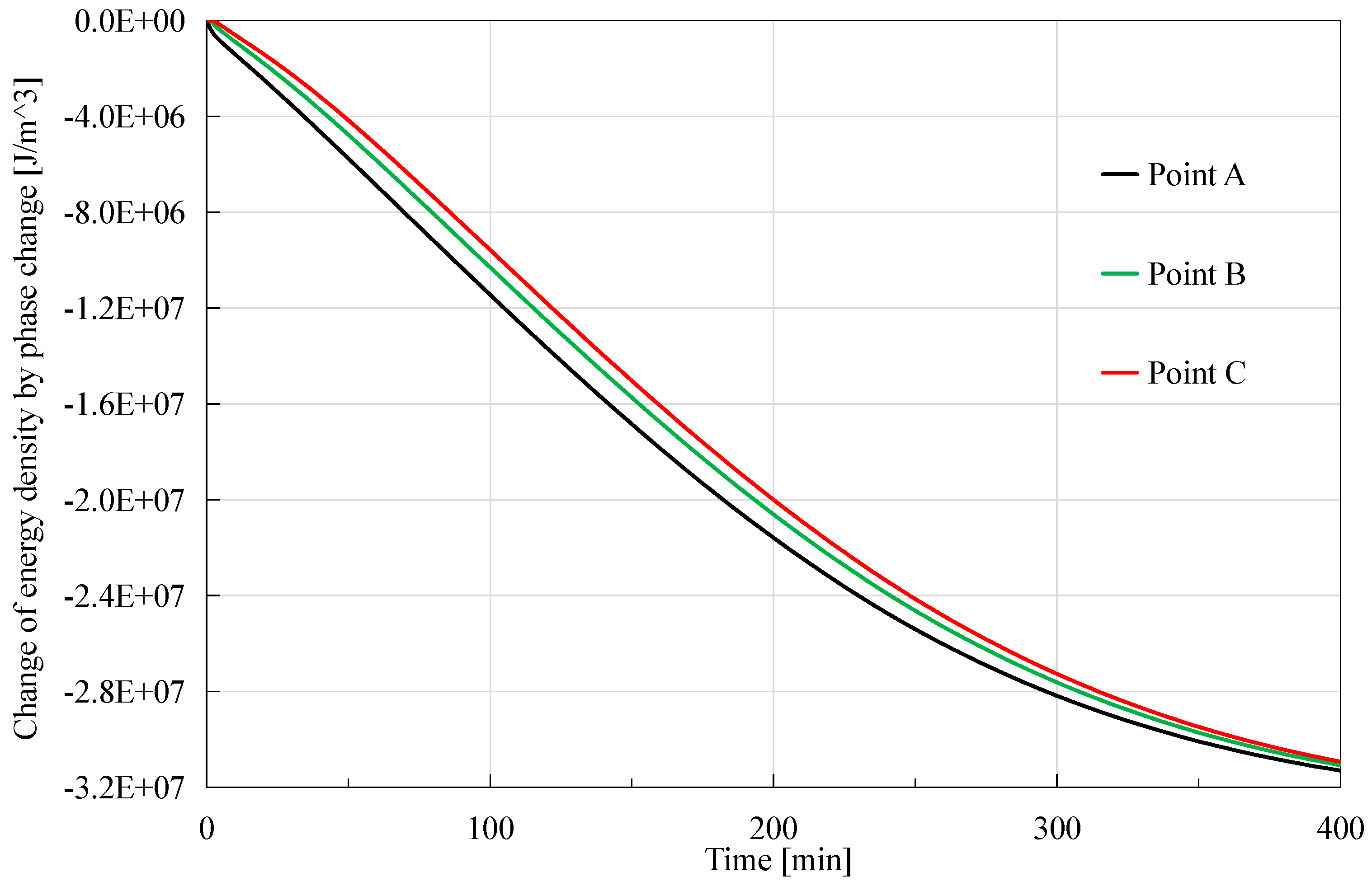 Preprints 153653 g009