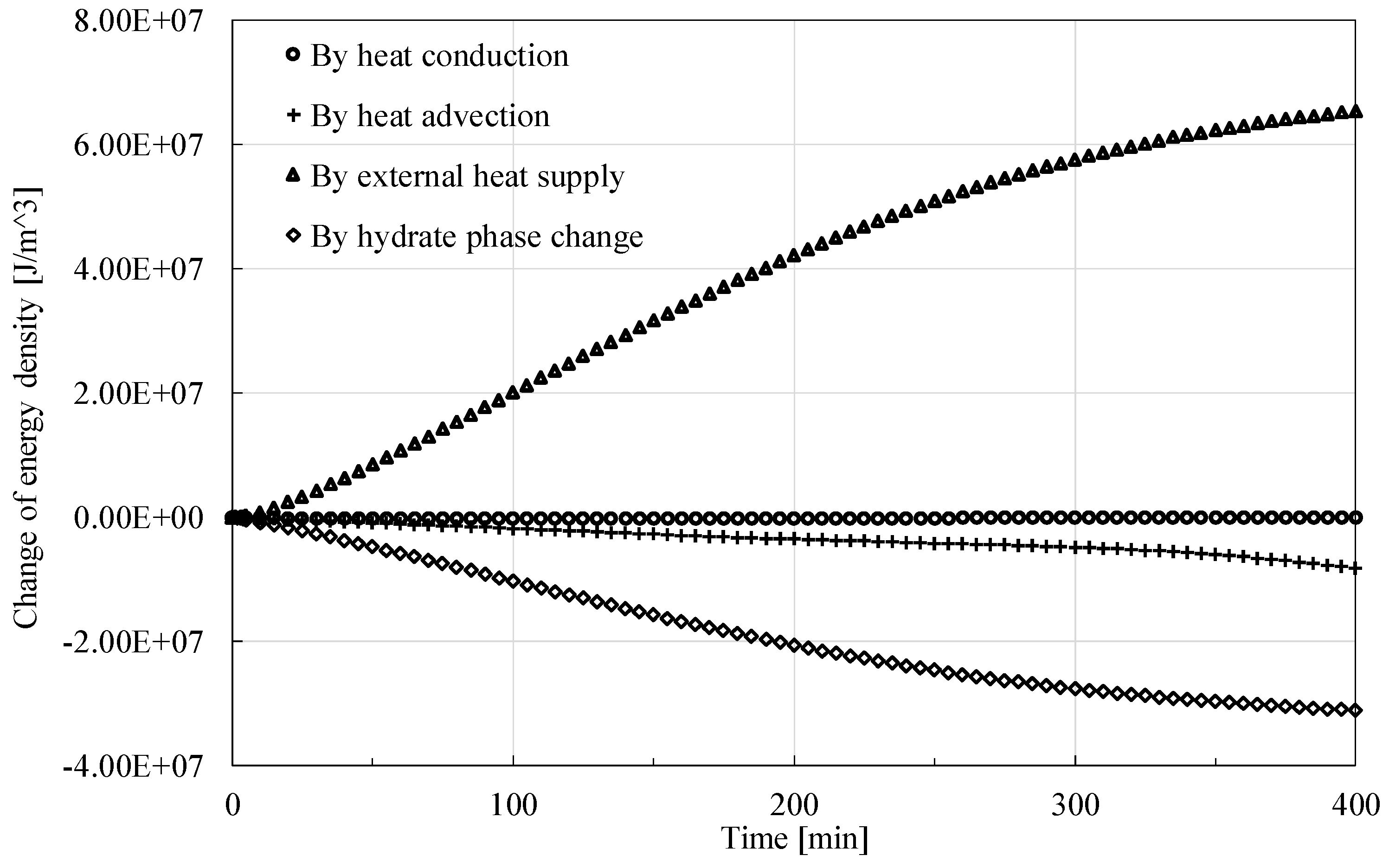 Preprints 153653 g010