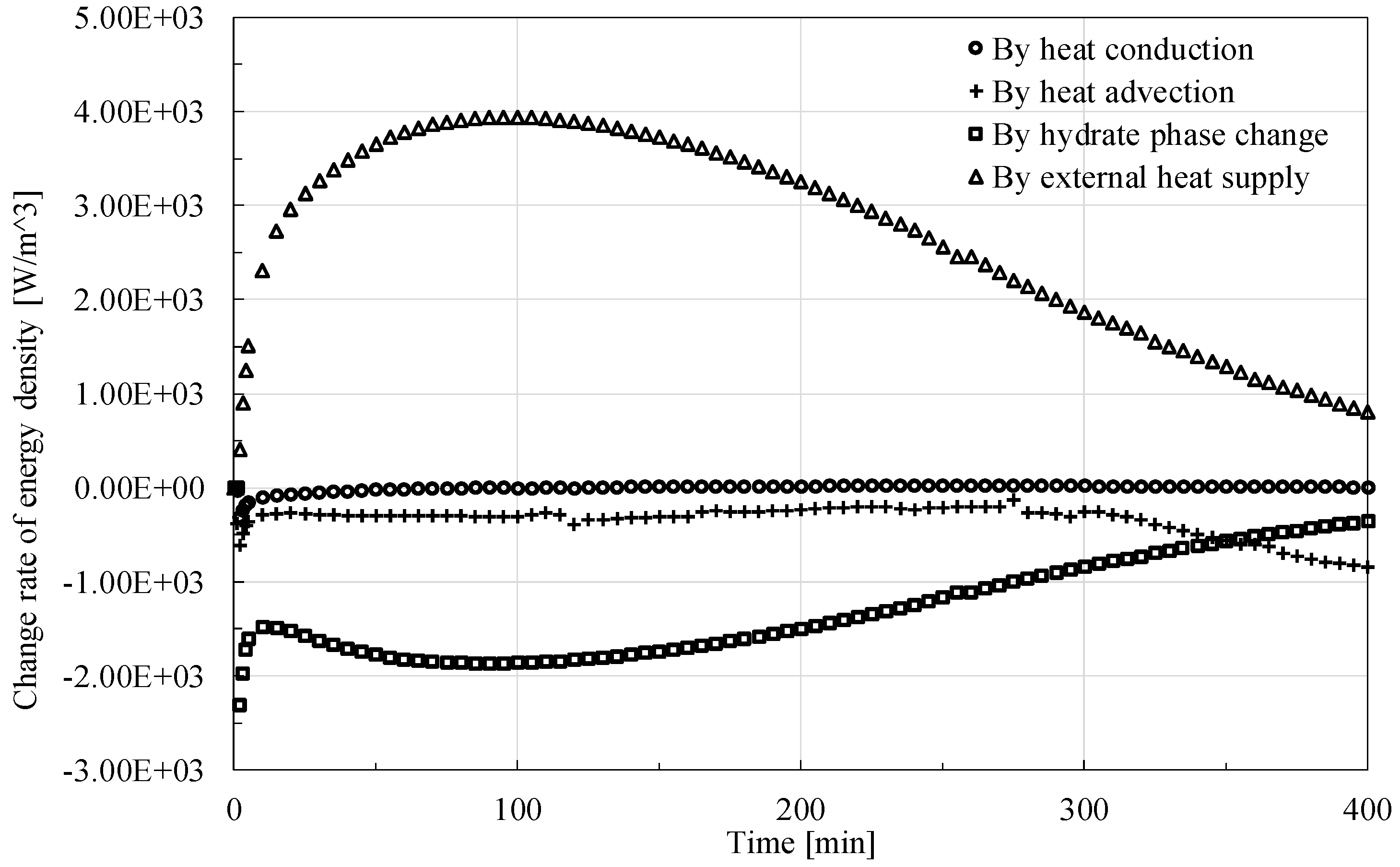 Preprints 153653 g011