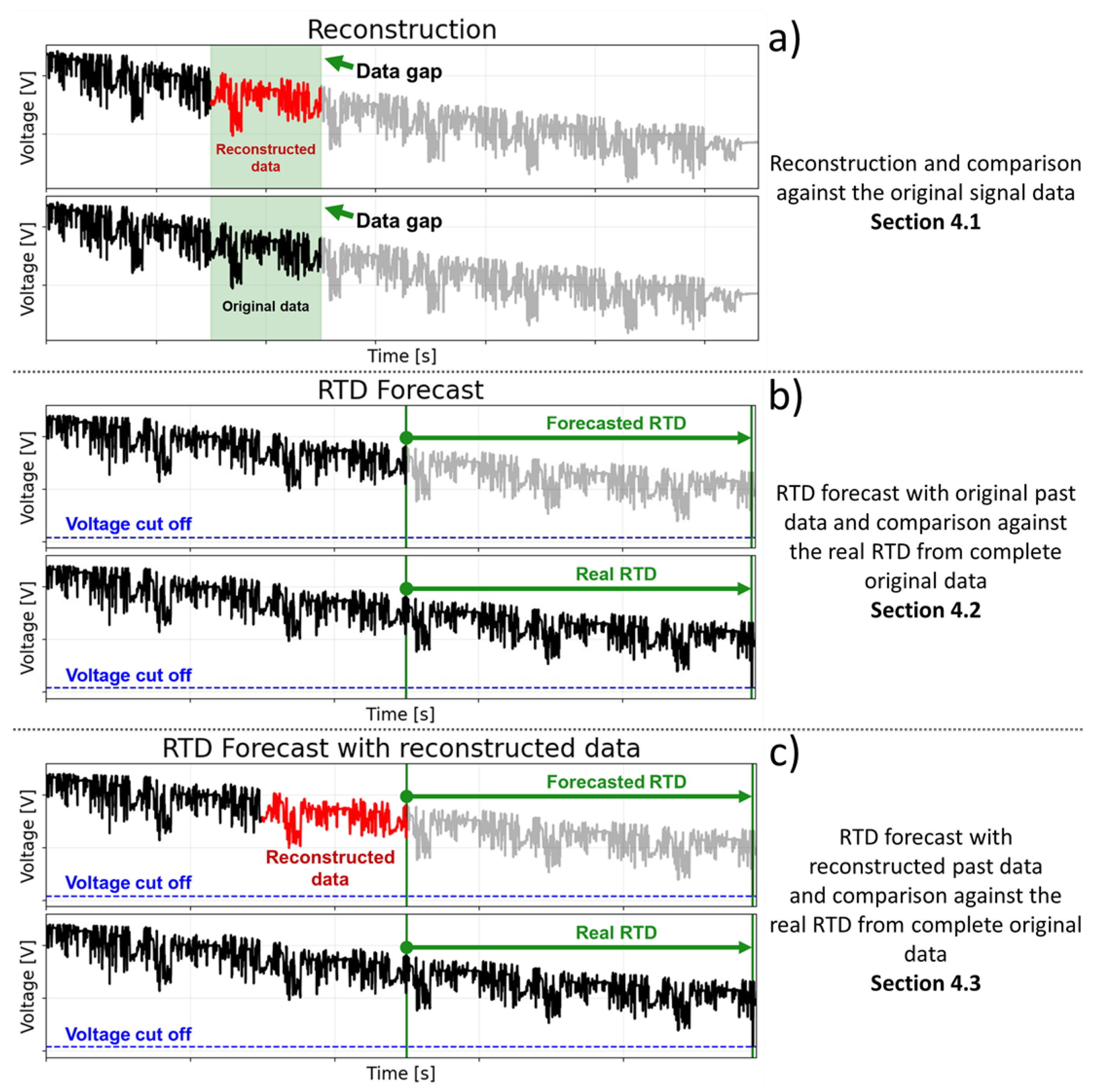 Preprints 179081 g008
