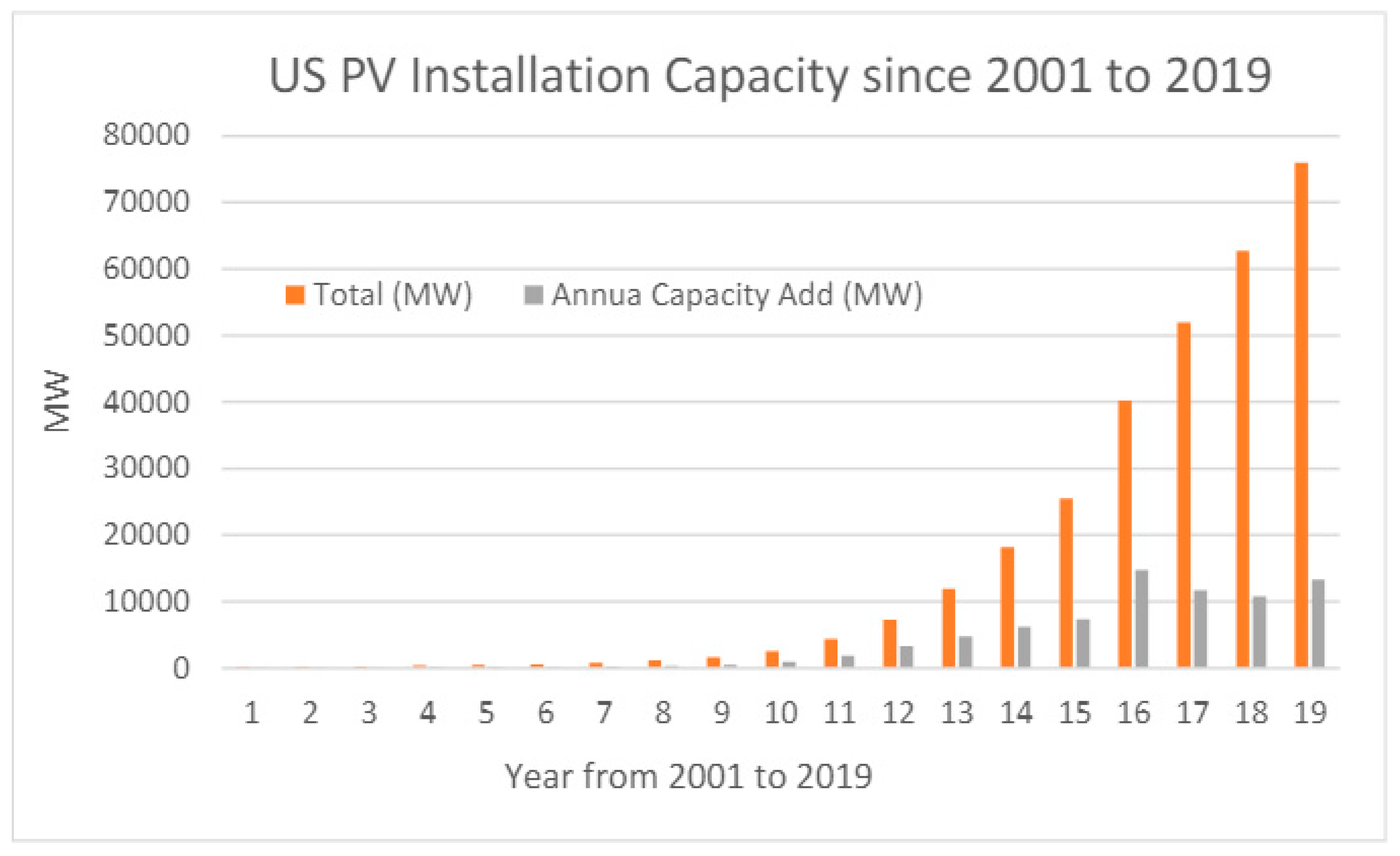 Preprints 89047 g001
