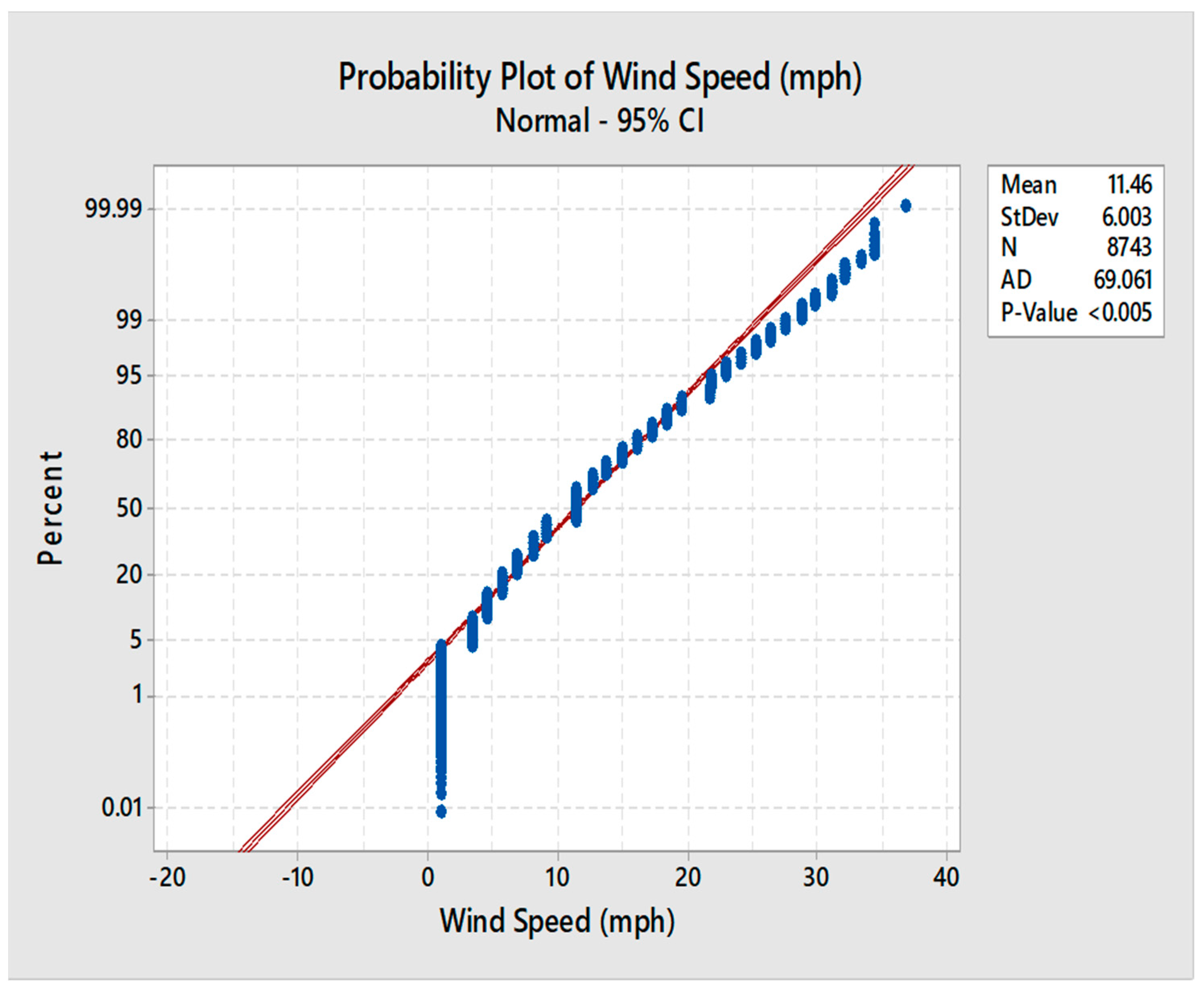 Preprints 89047 g002