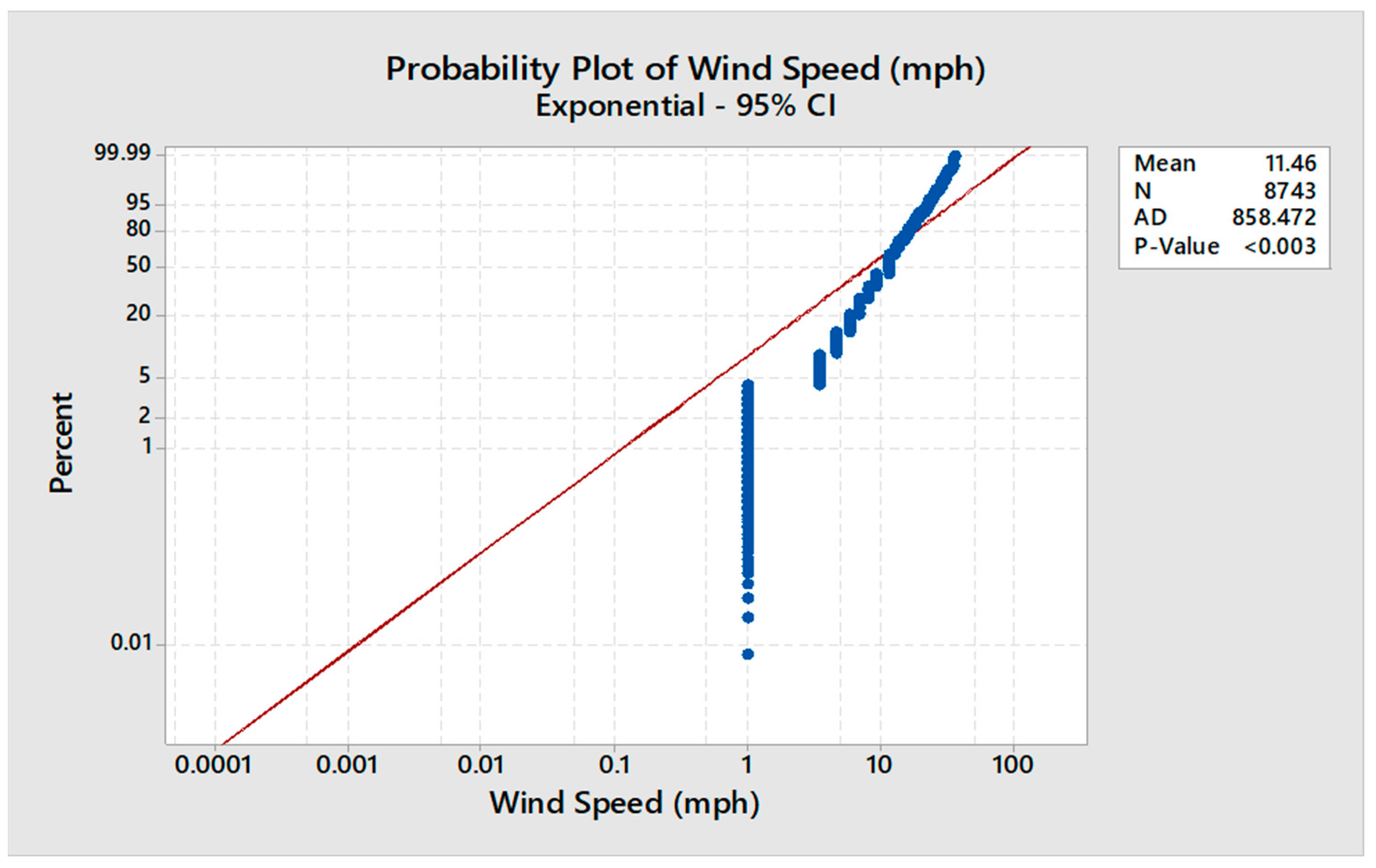 Preprints 89047 g003