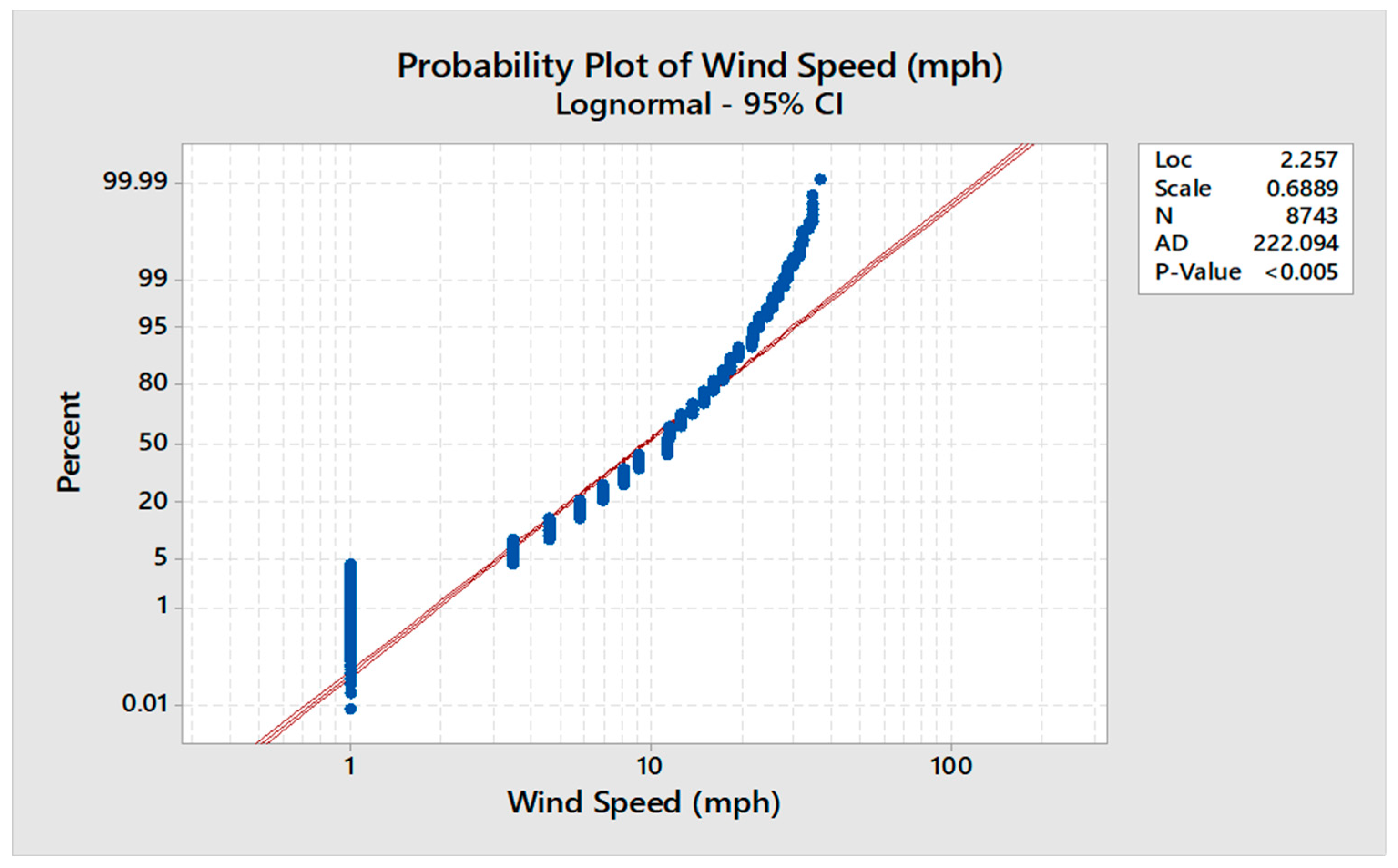 Preprints 89047 g004