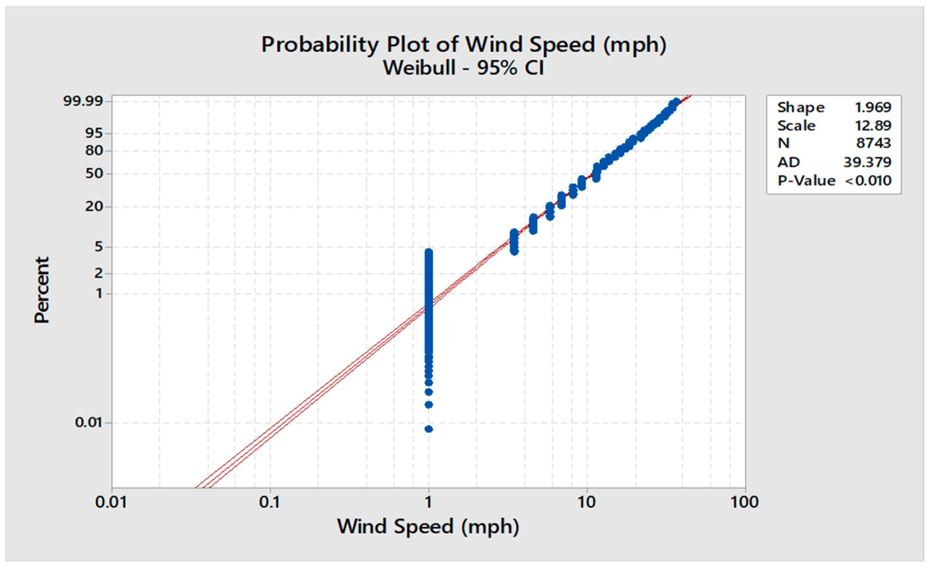 Preprints 89047 g005
