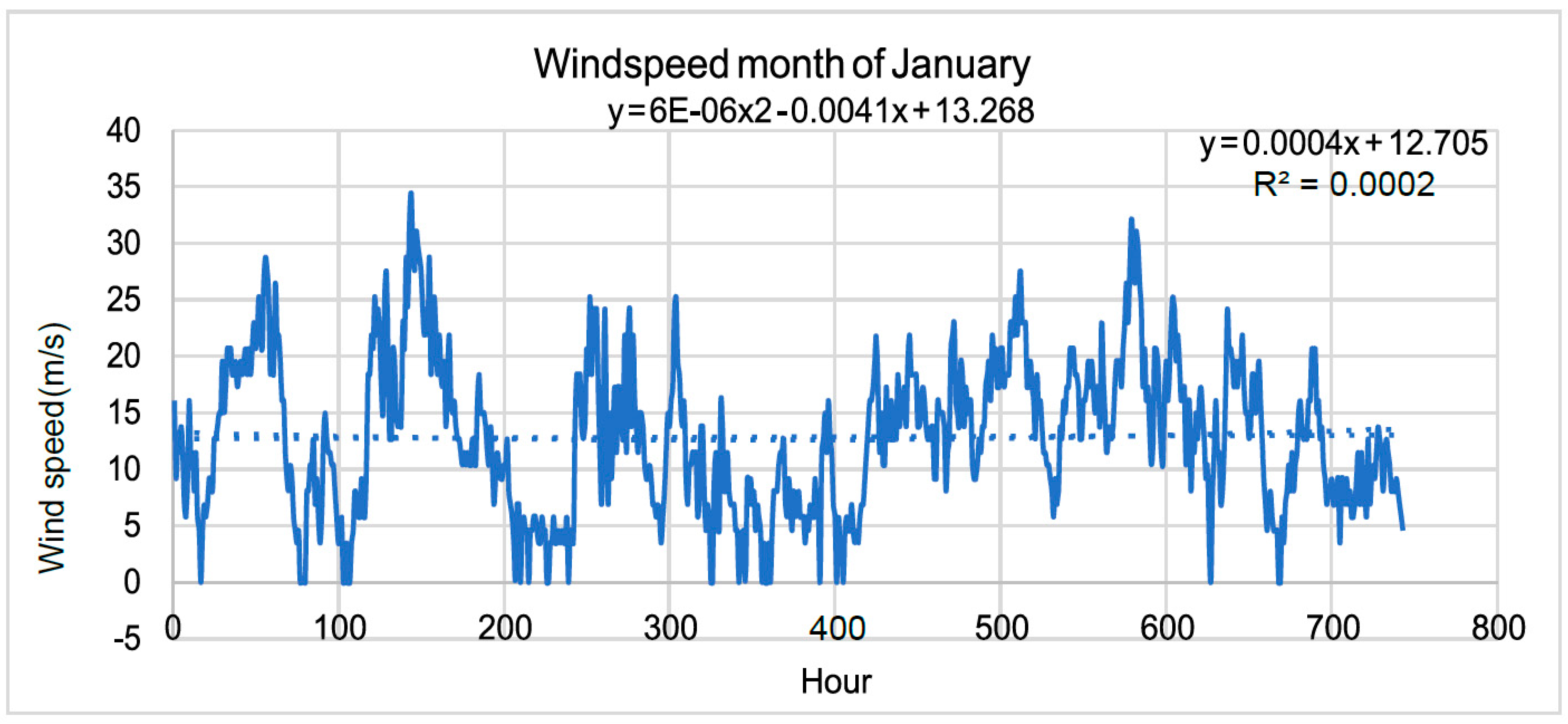 Preprints 89047 g009