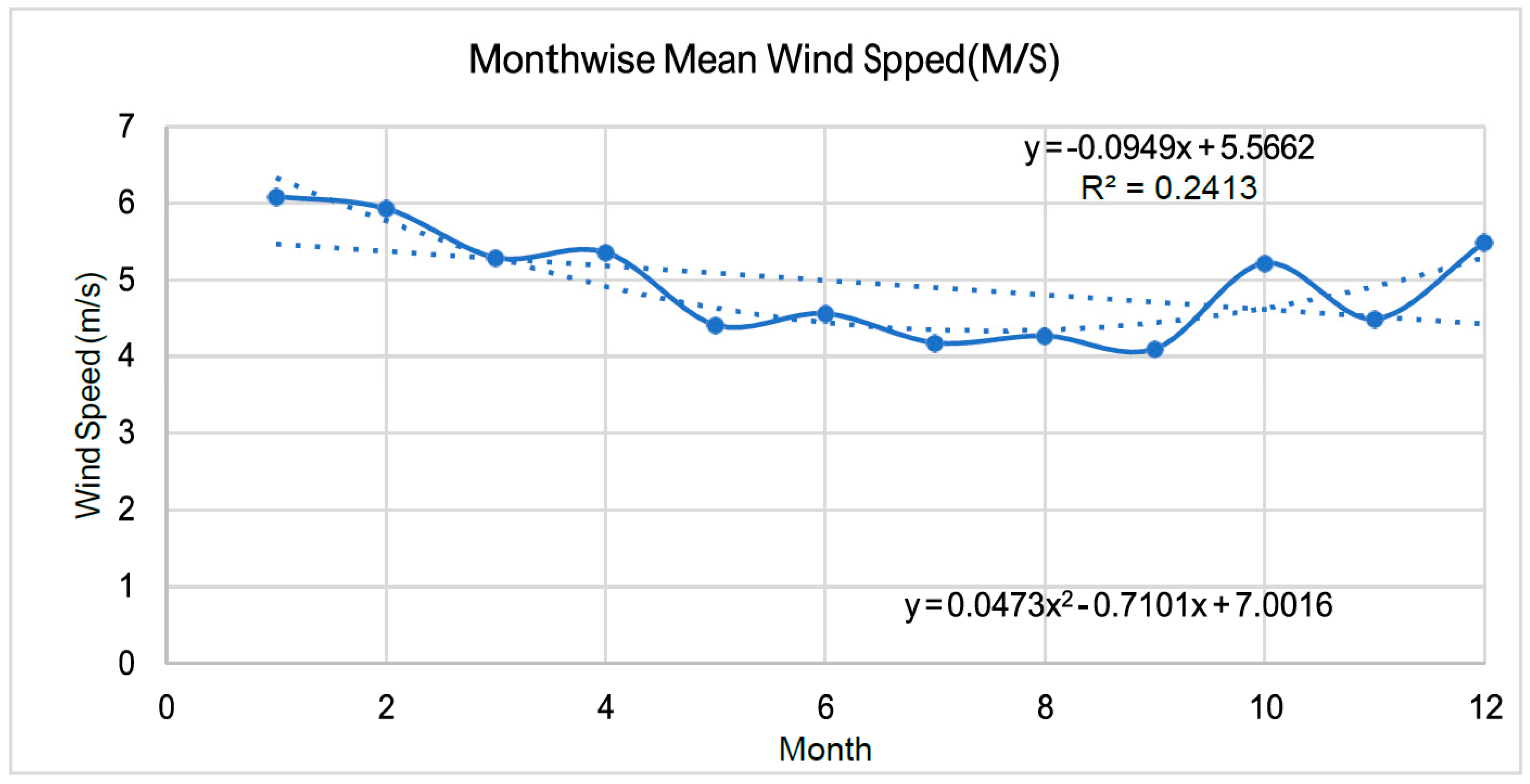 Preprints 89047 g010