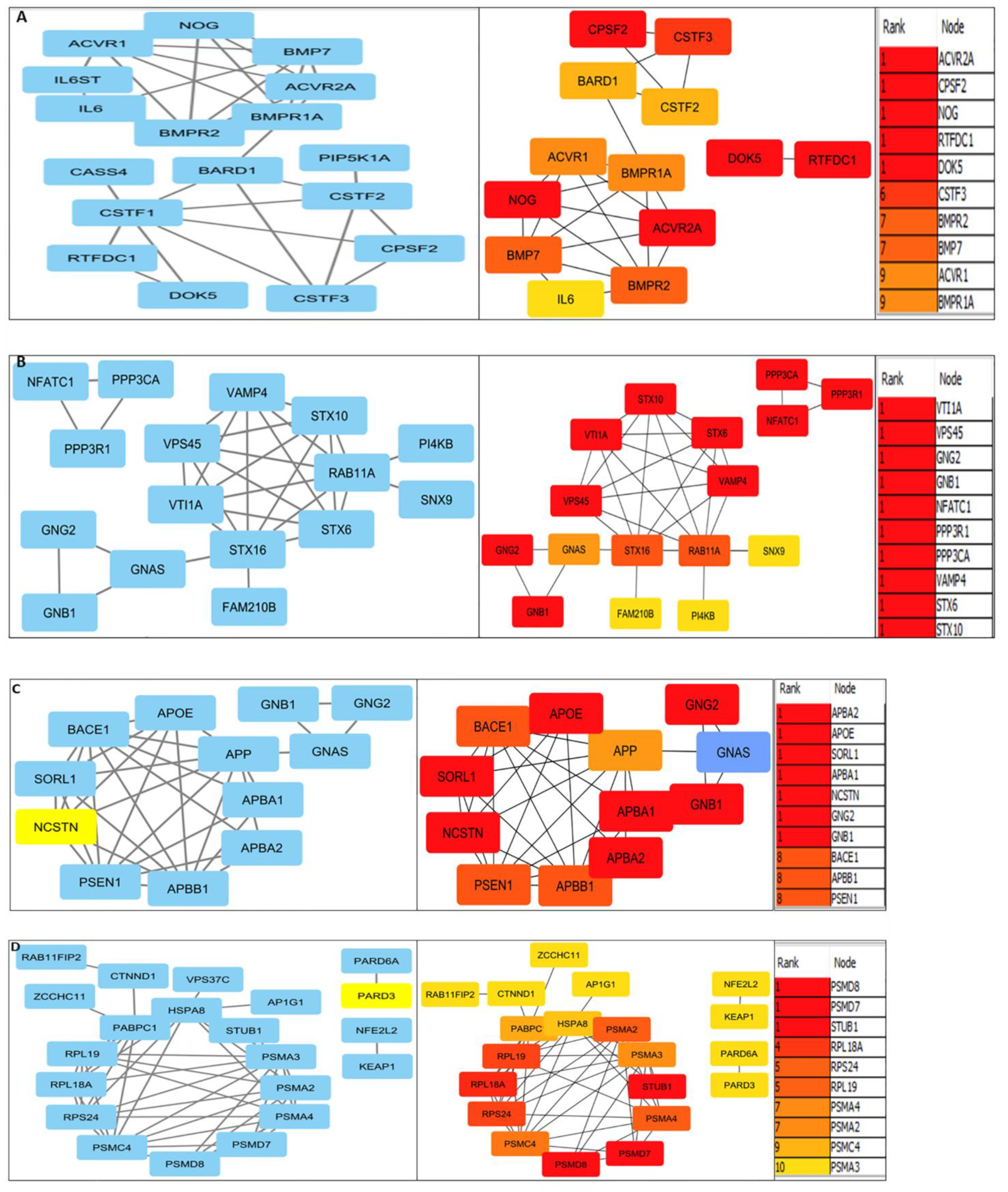 Preprints 66976 g003