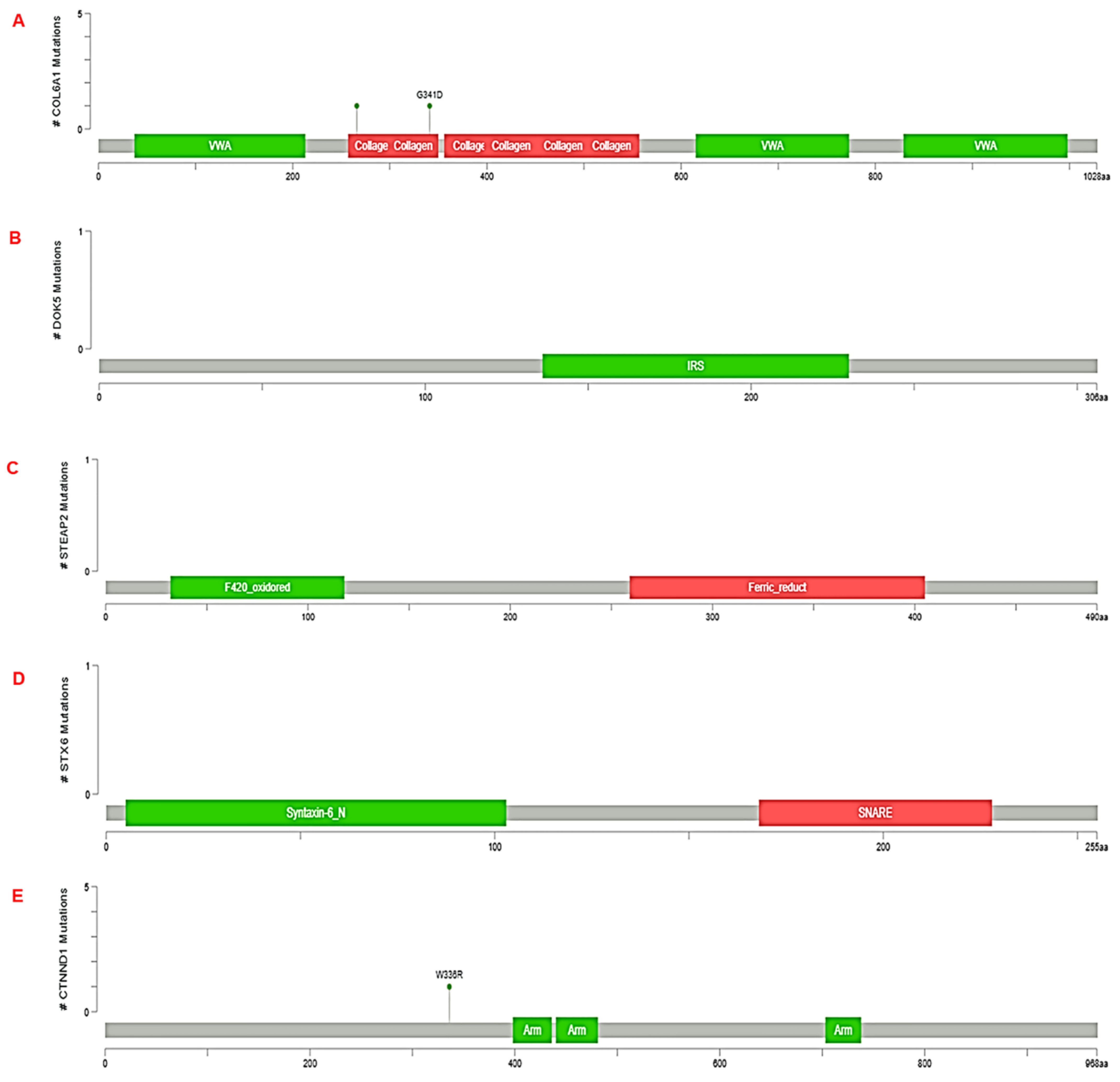 Preprints 66976 g004