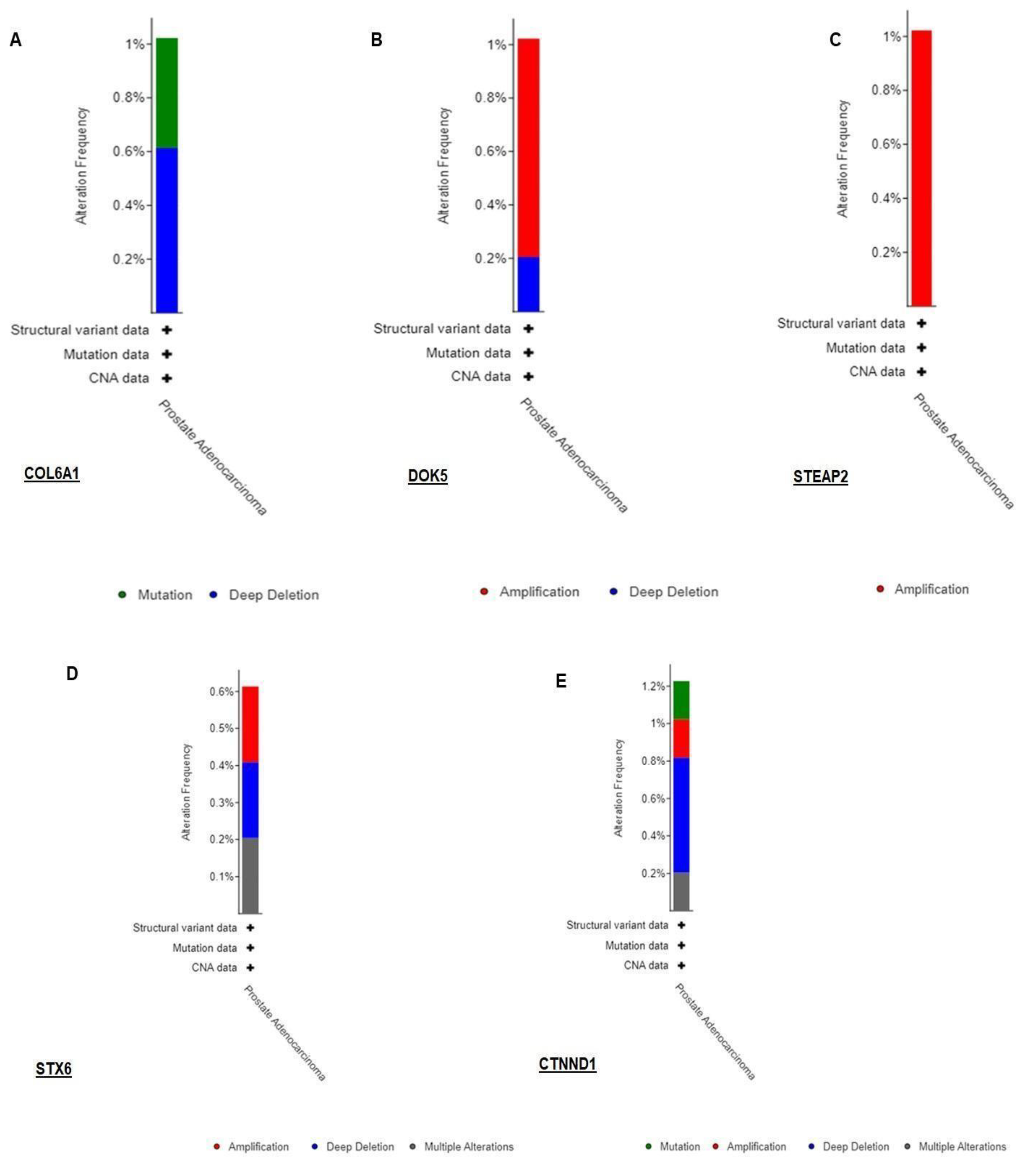 Preprints 66976 g005