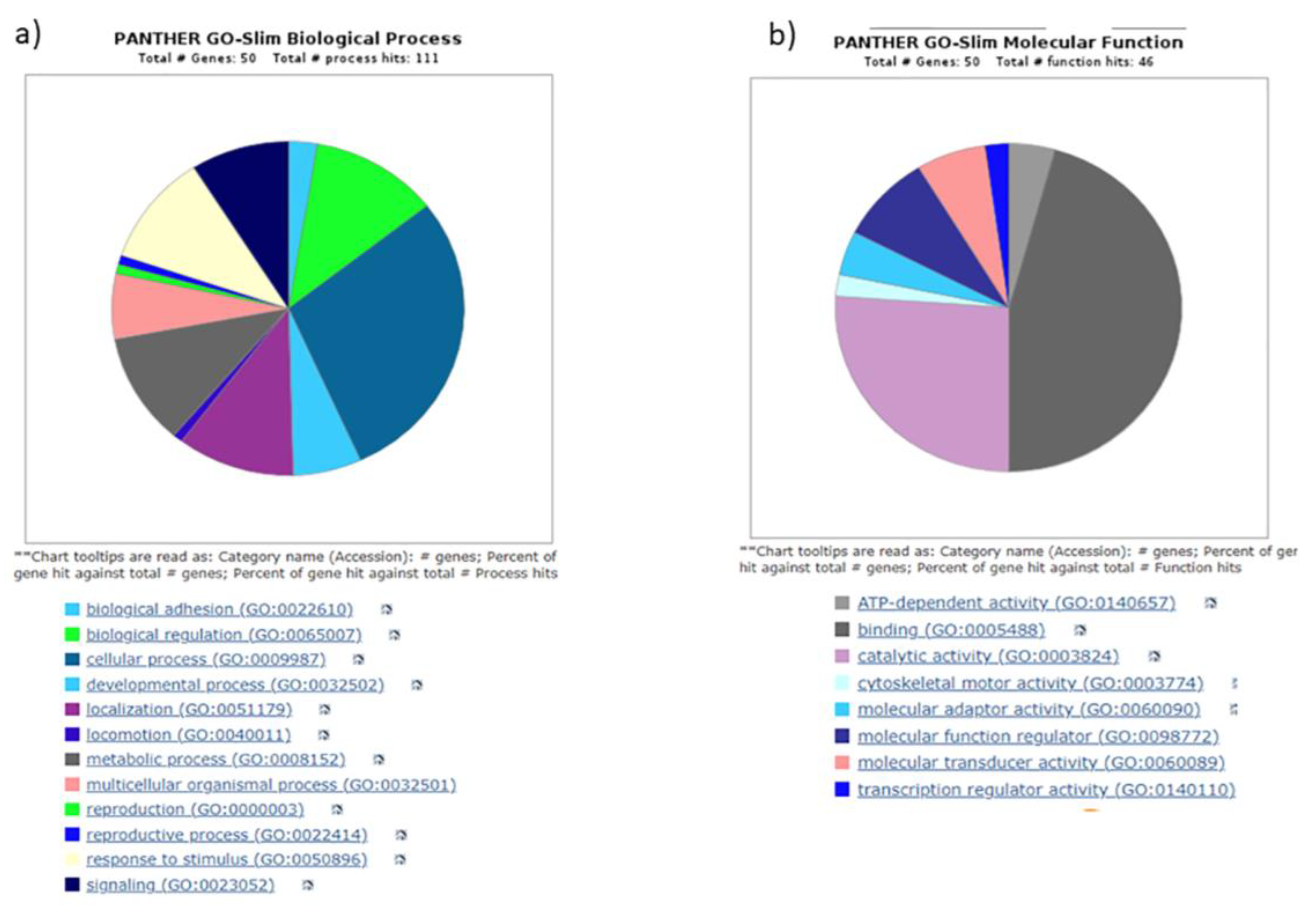 Preprints 66976 g006