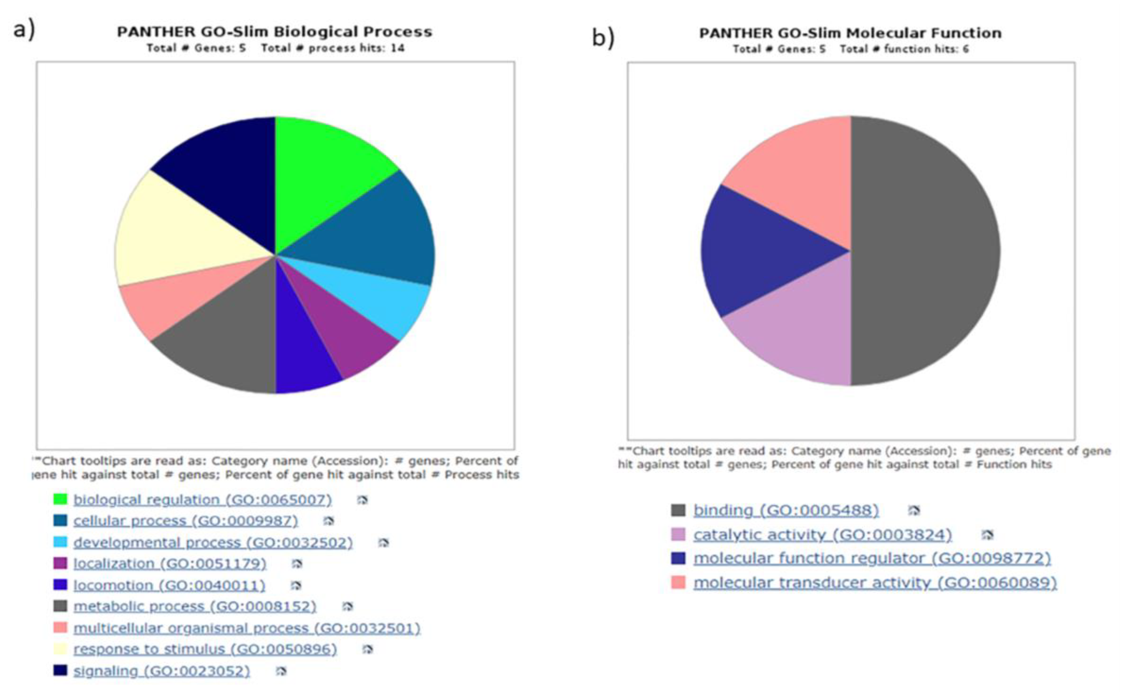 Preprints 66976 g007