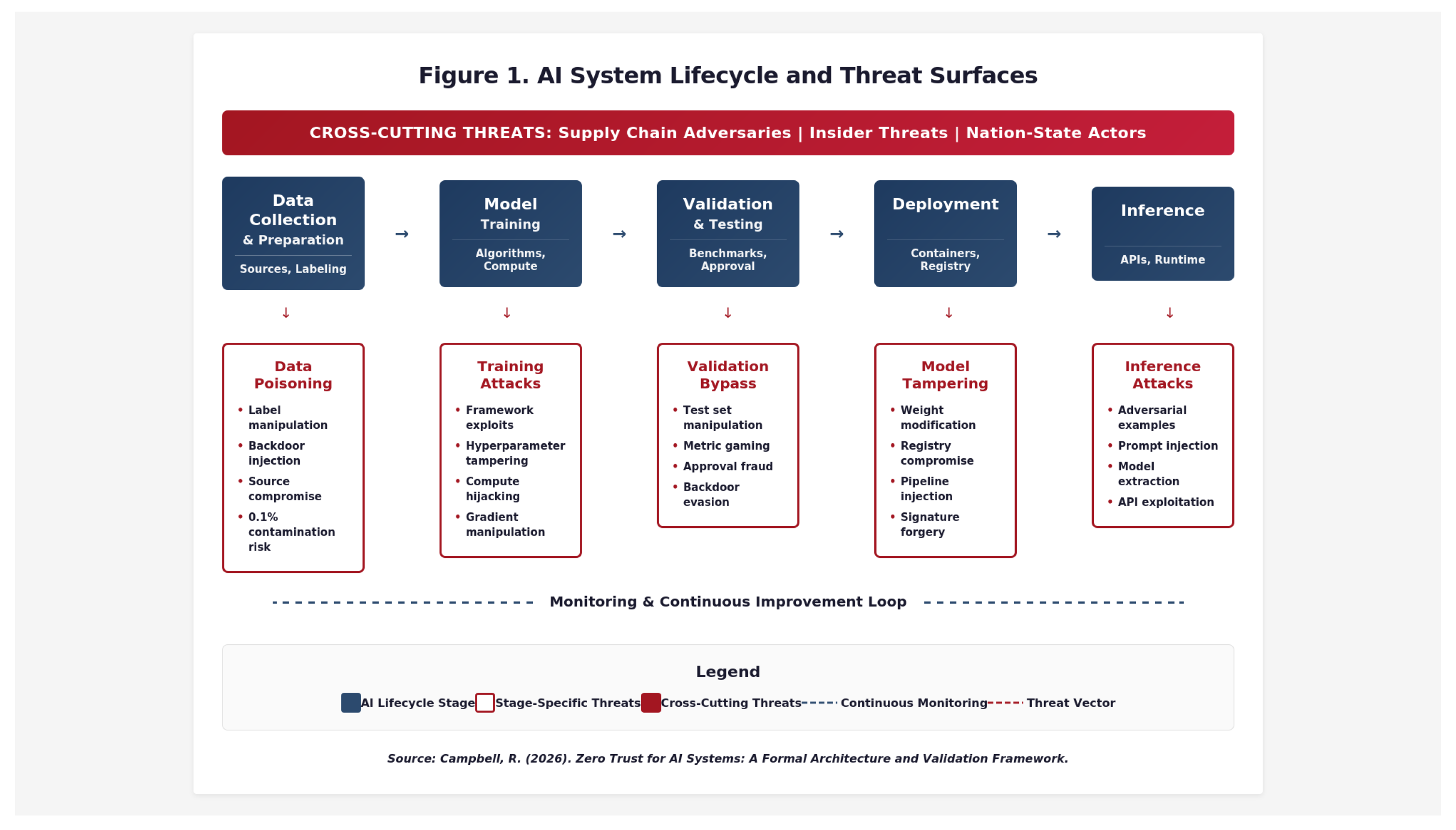 Preprints 197044 g001