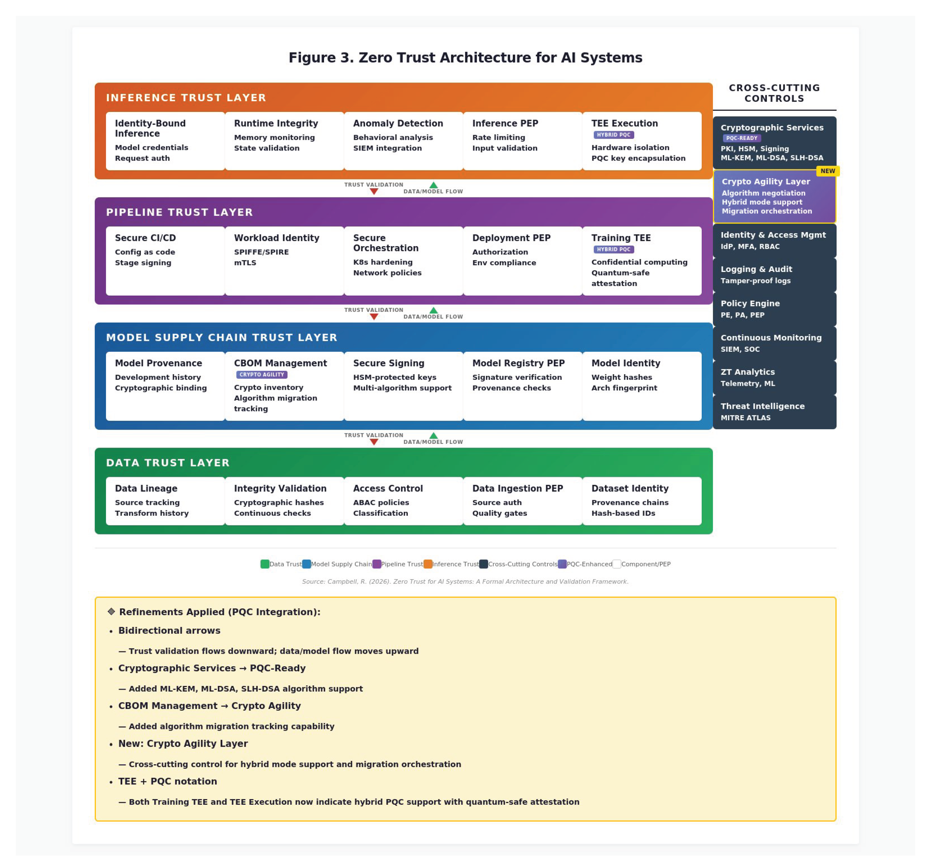 Preprints 197044 g003