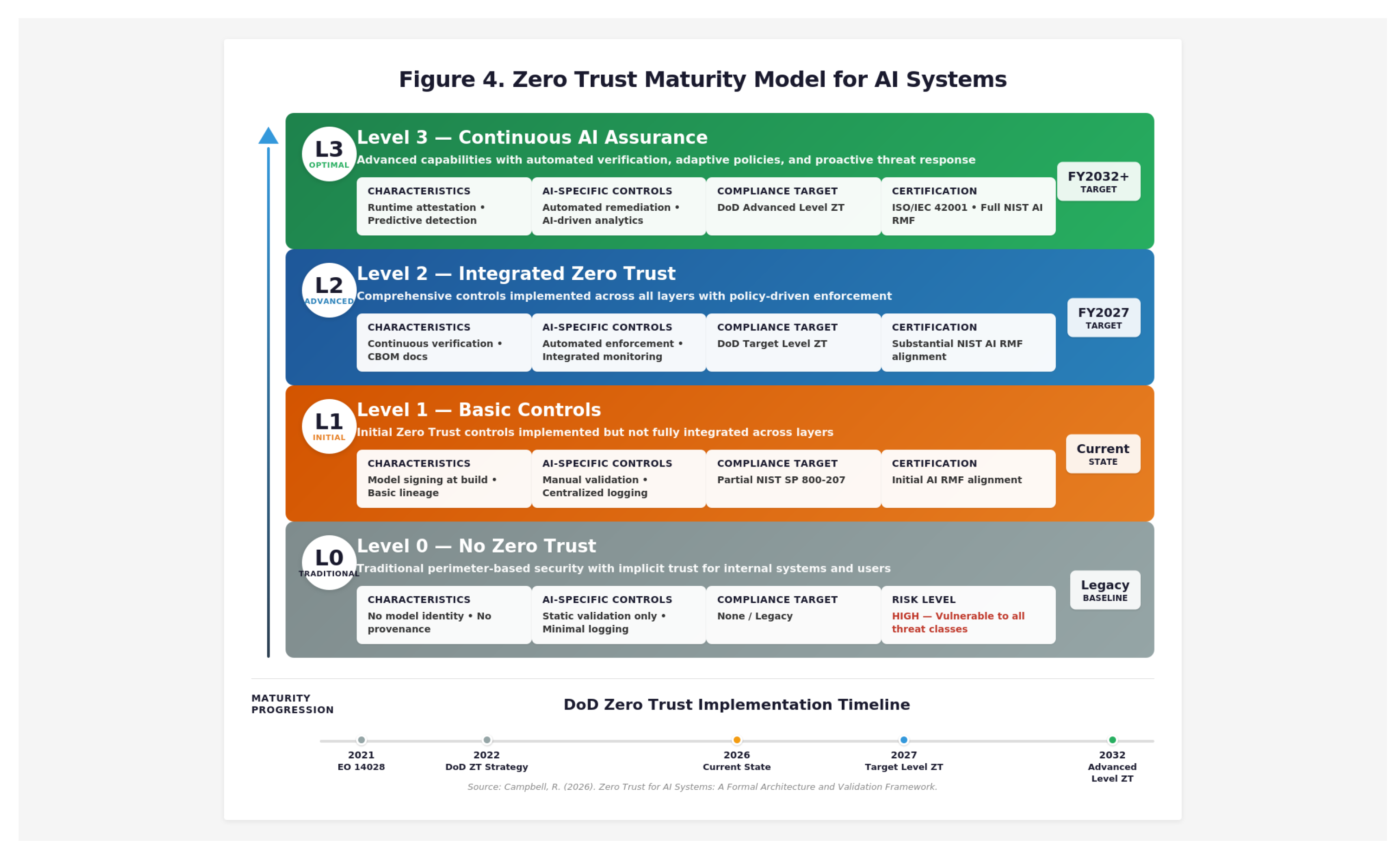Preprints 197044 g004