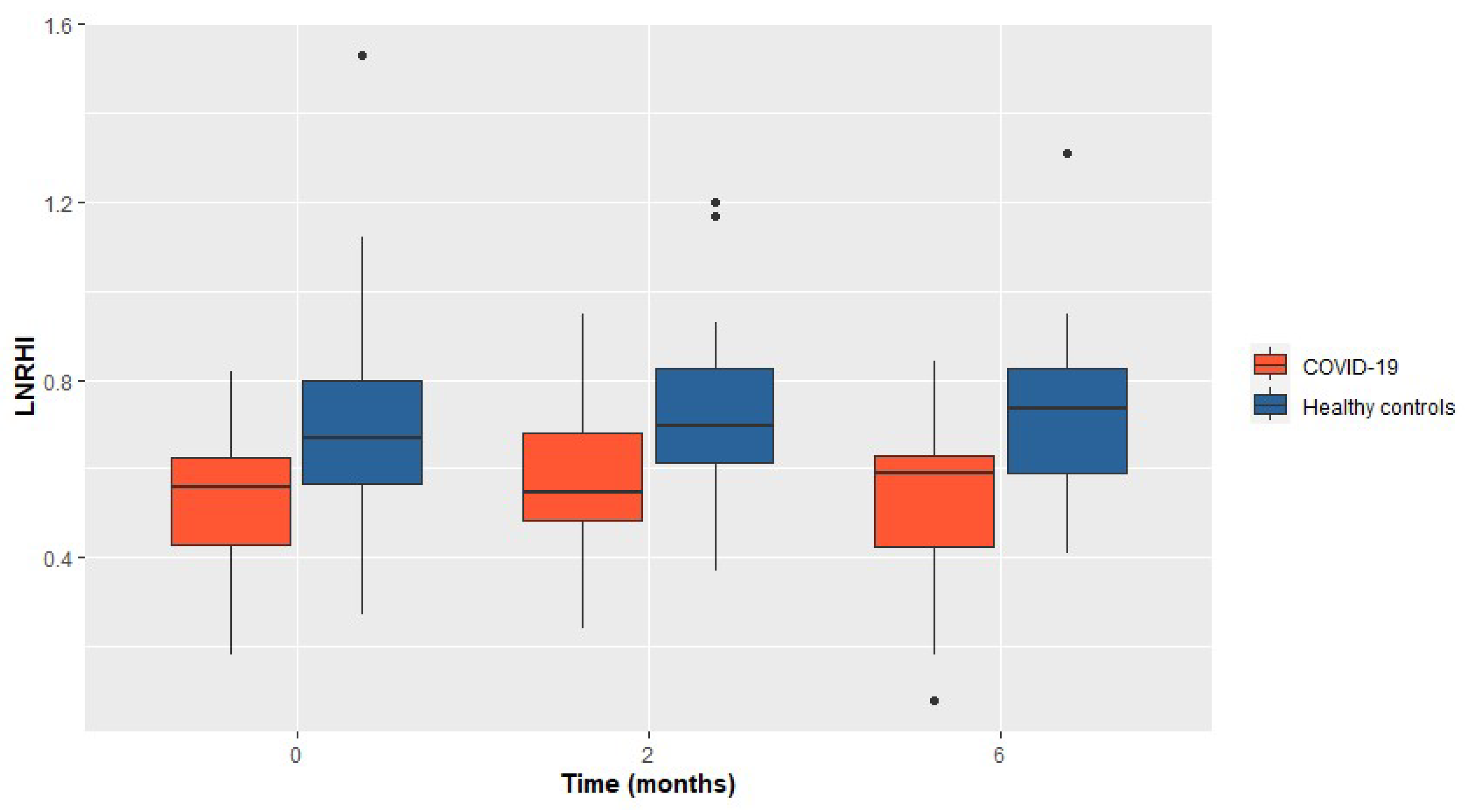 Preprints 121182 g001