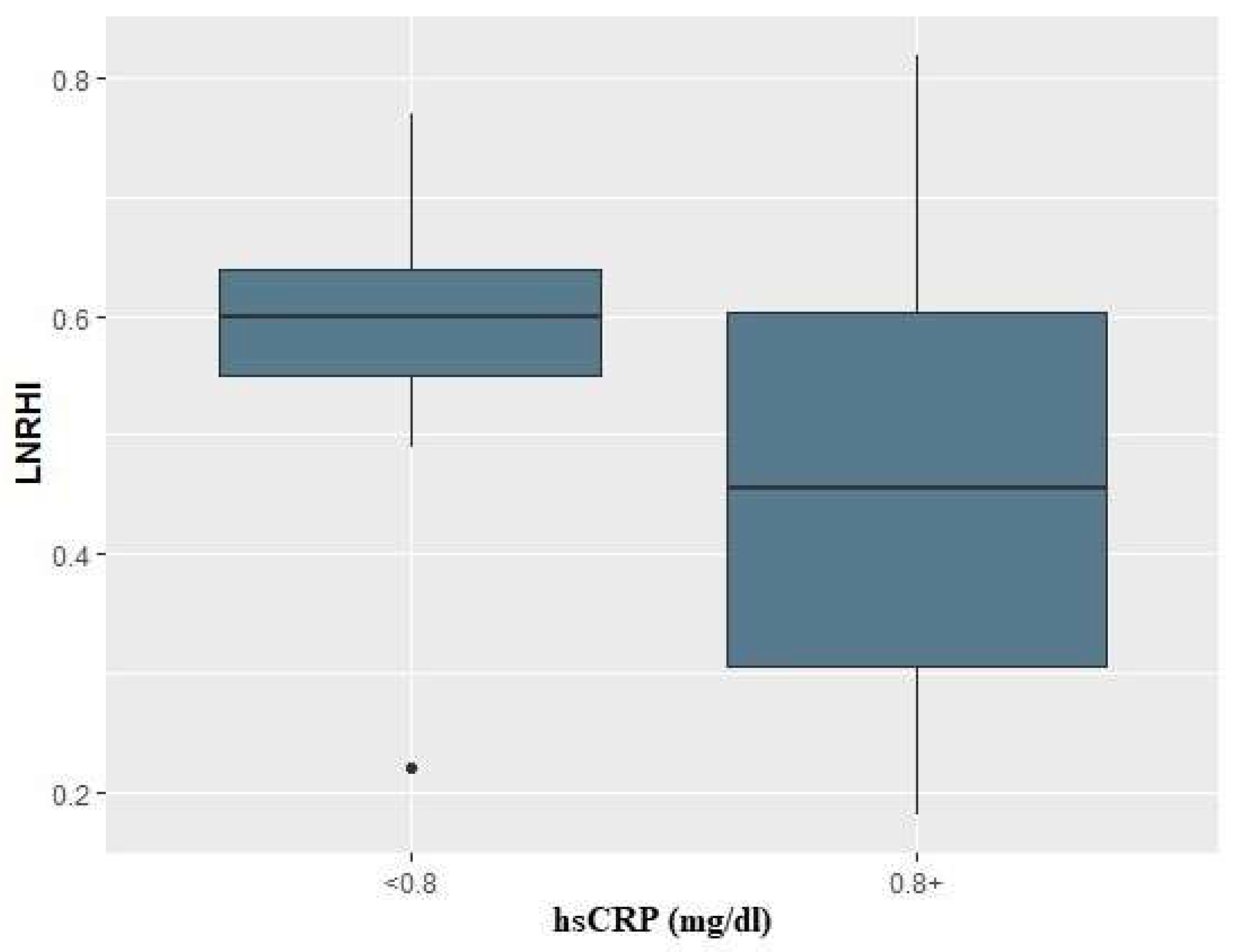 Preprints 121182 g002