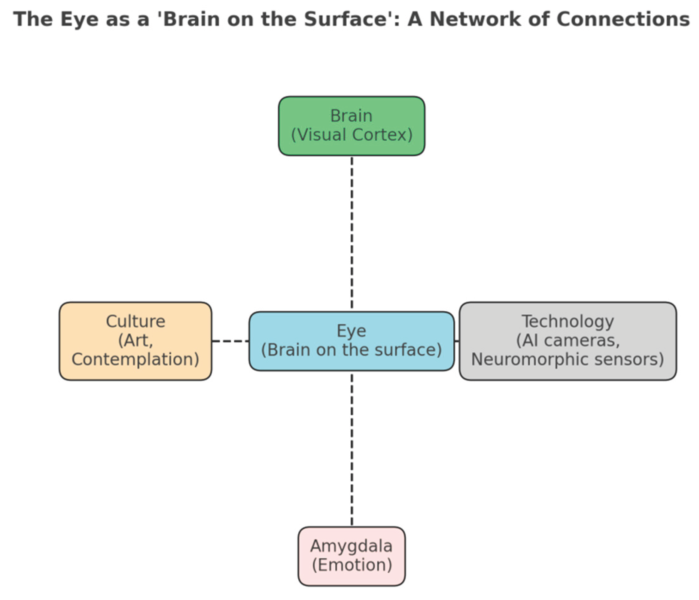 Preprints 177749 g001