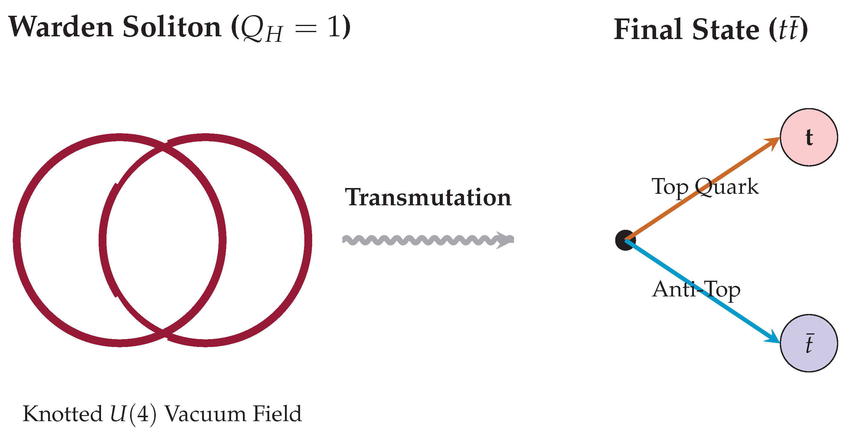 Preprints 196122 i001