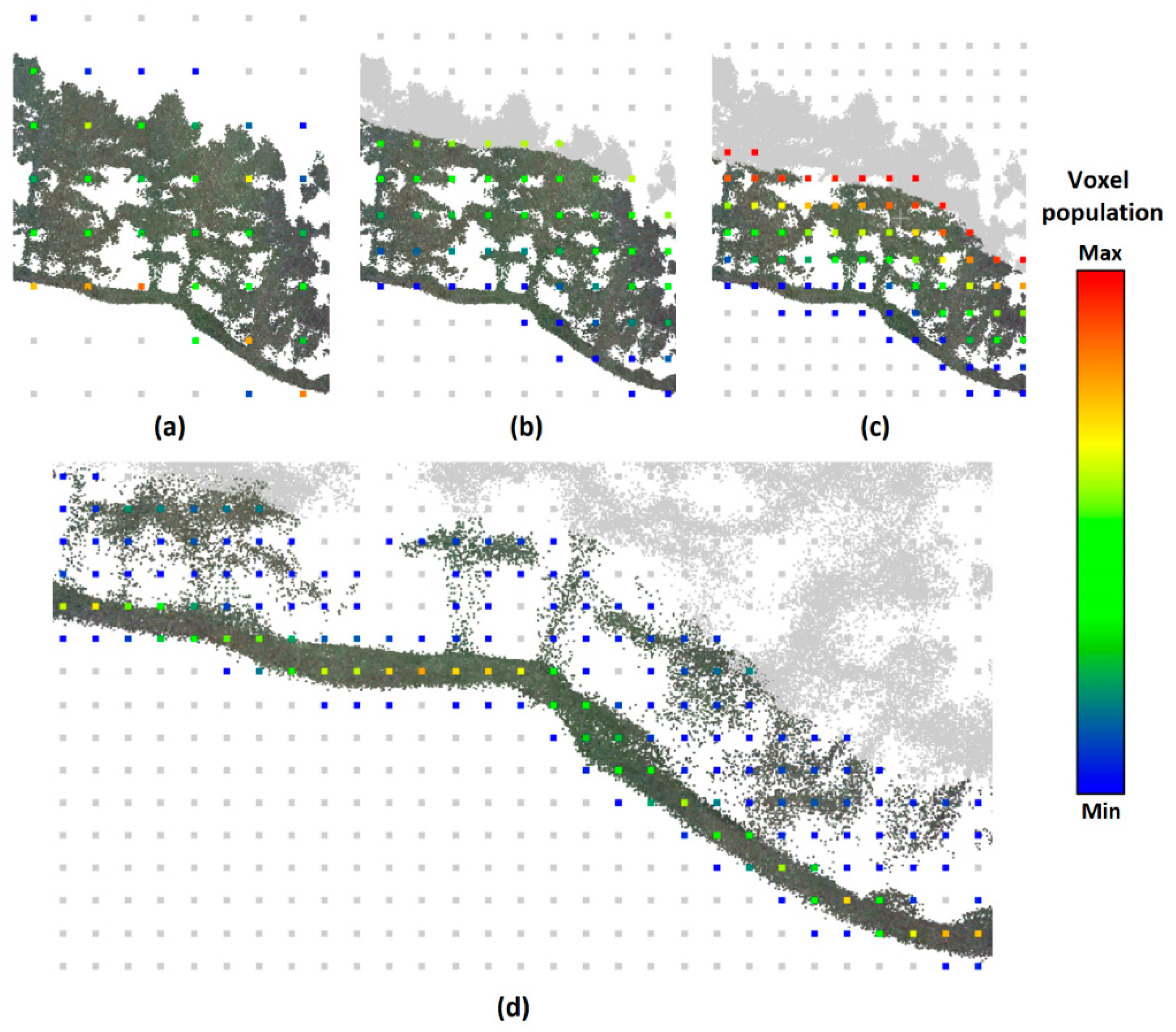 Preprints 141524 g002
