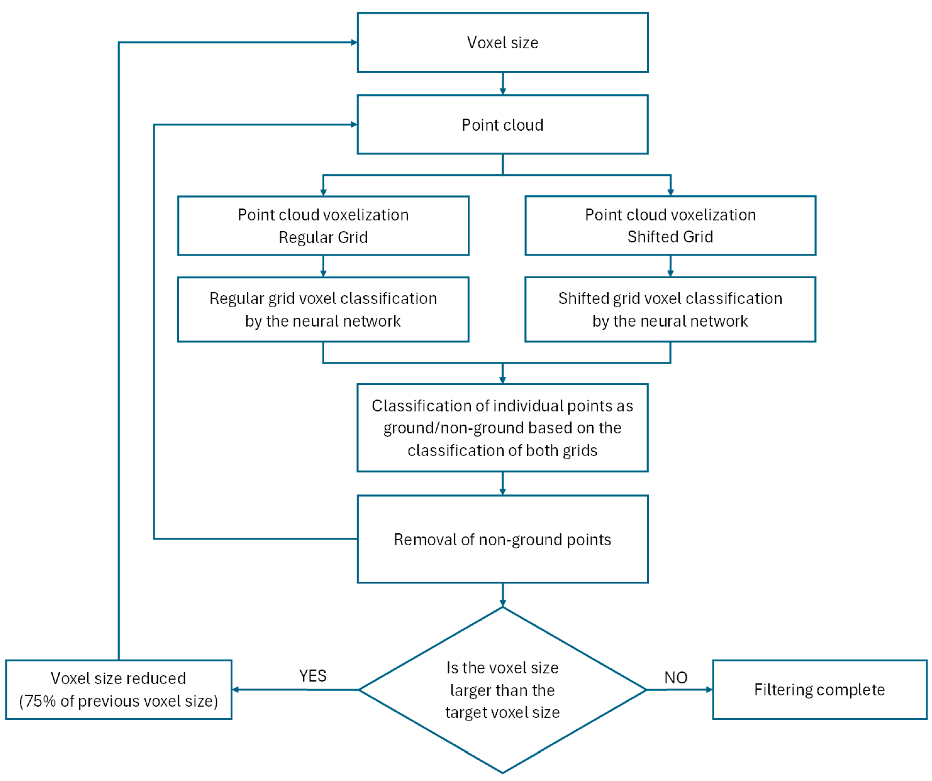 Preprints 141524 g005