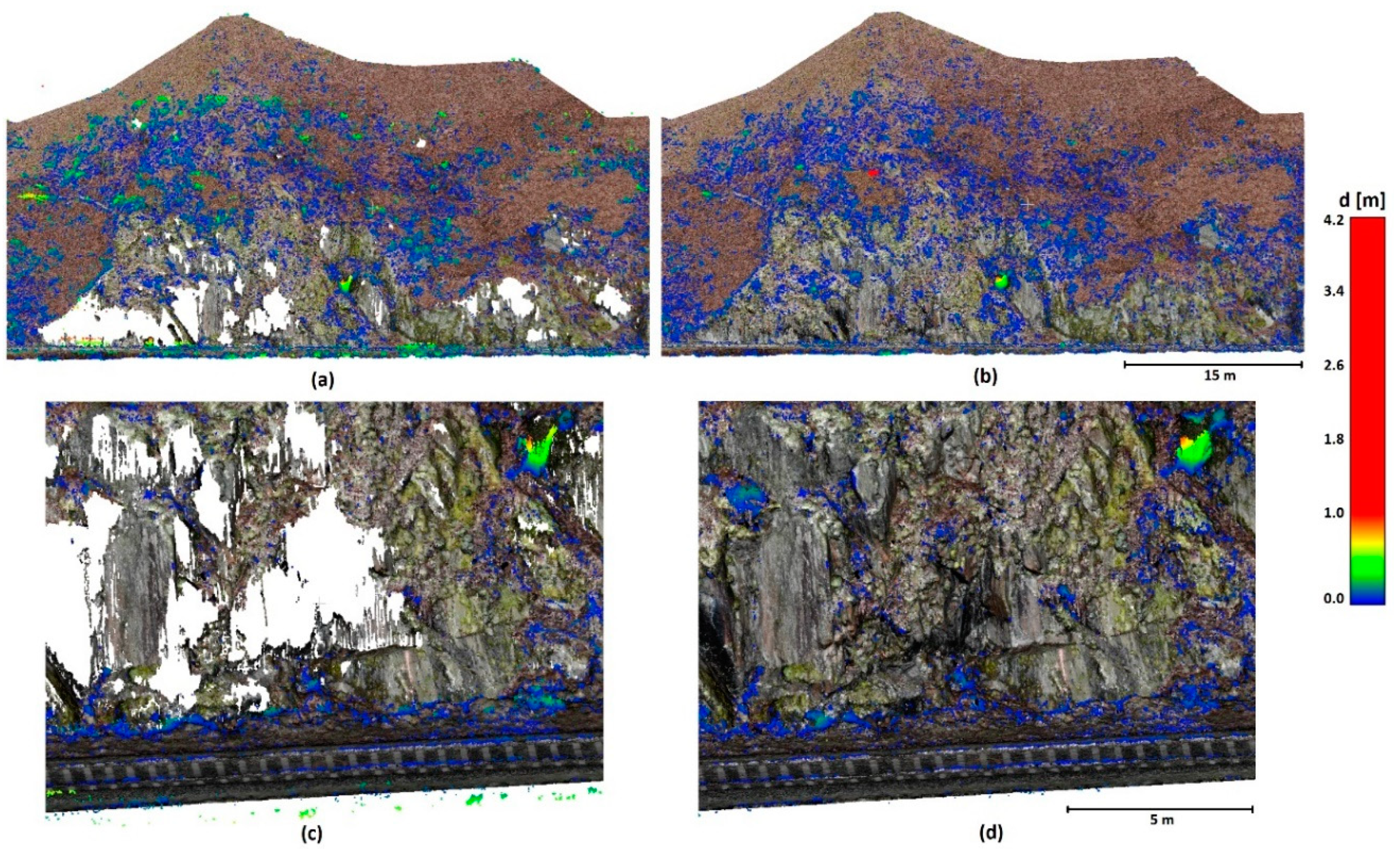Preprints 141524 g008