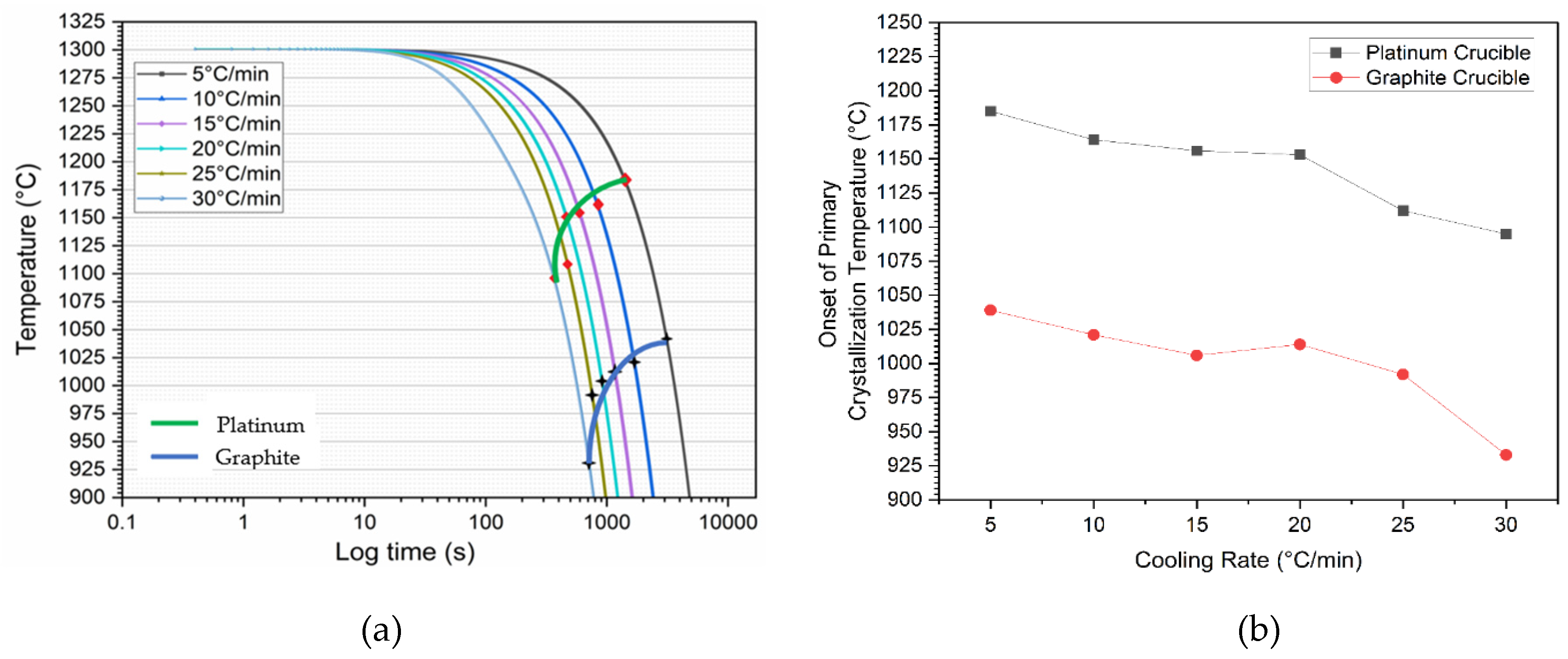 Preprints 147723 g005