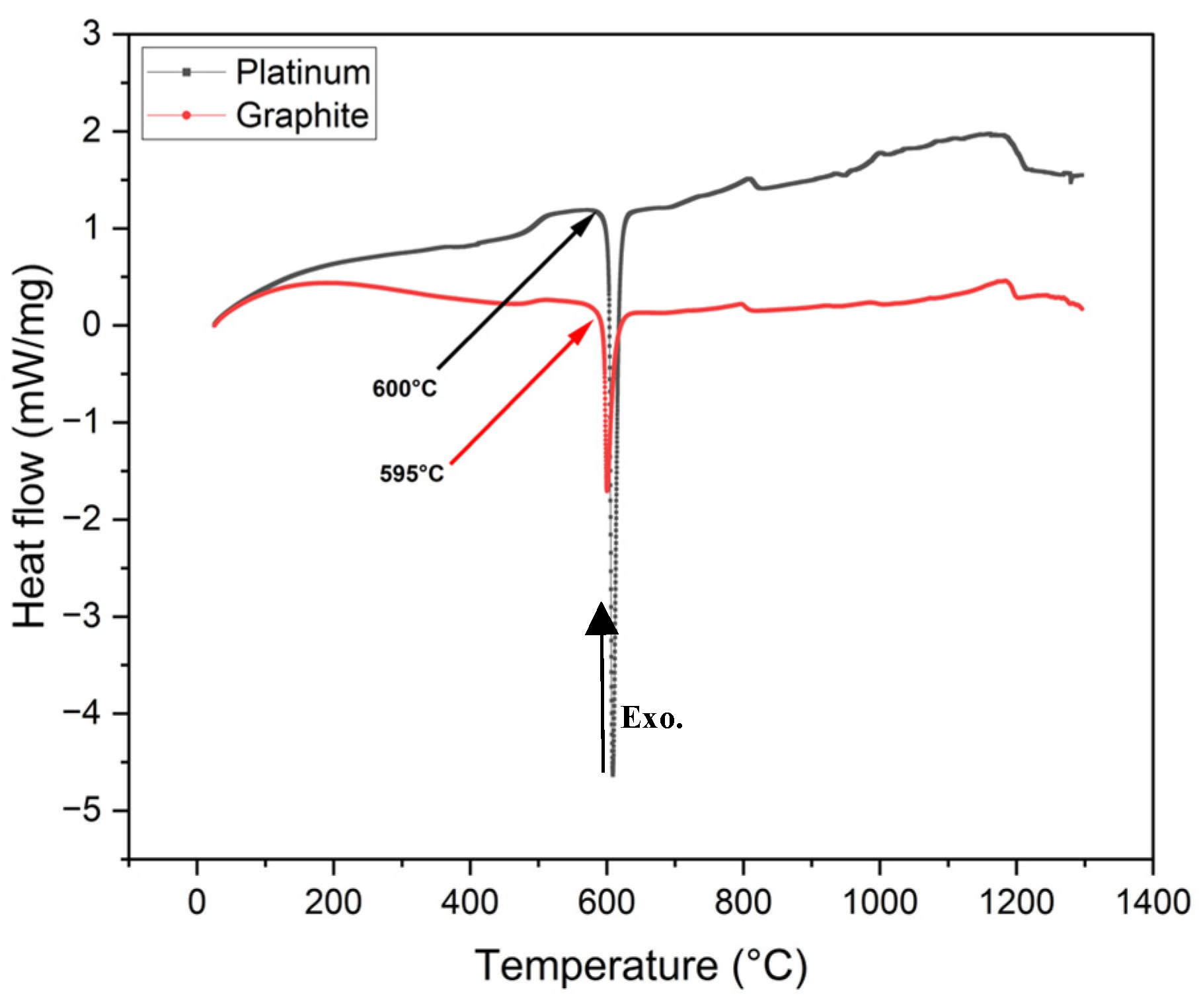 Preprints 147723 g006