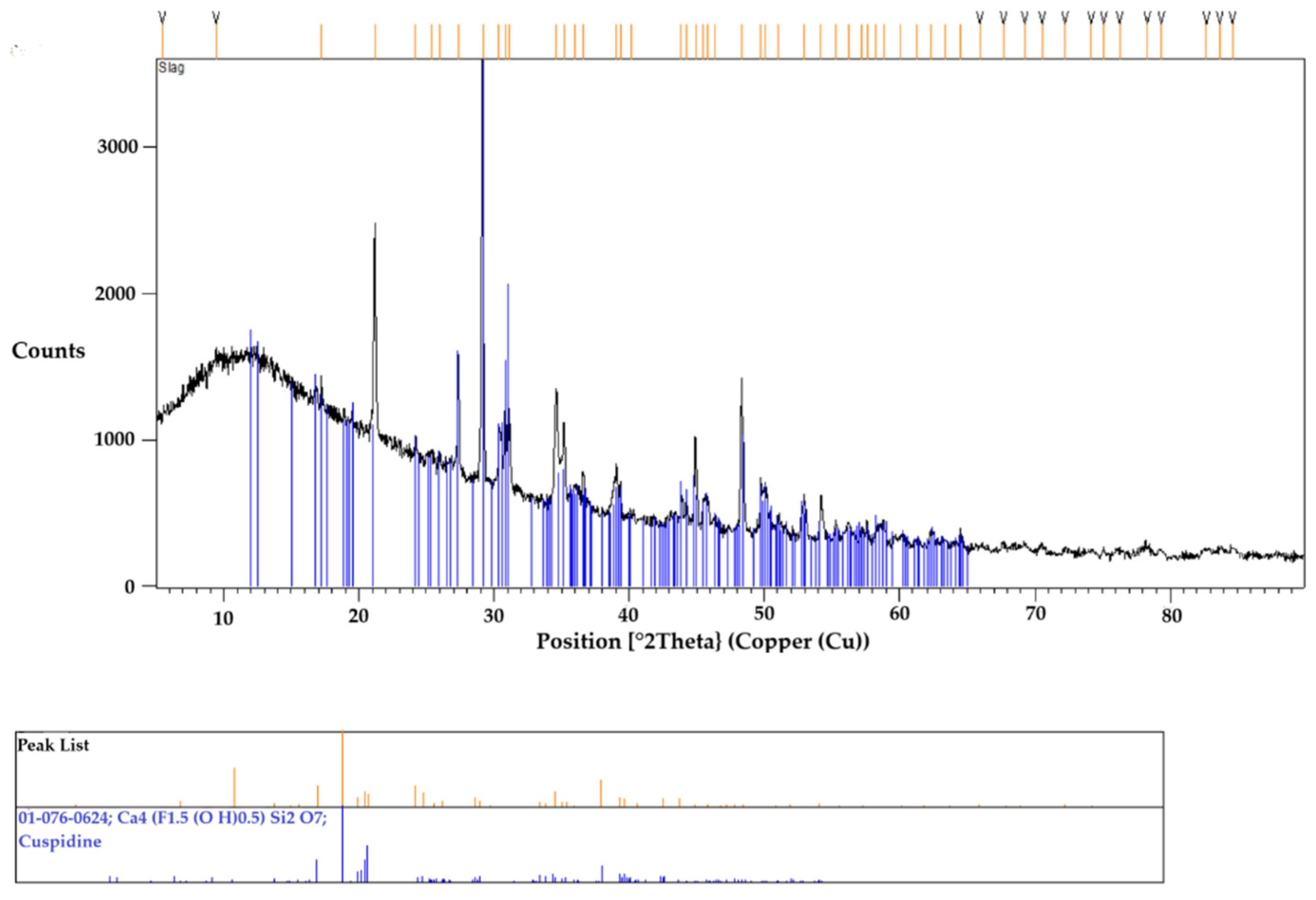 Preprints 147723 g009