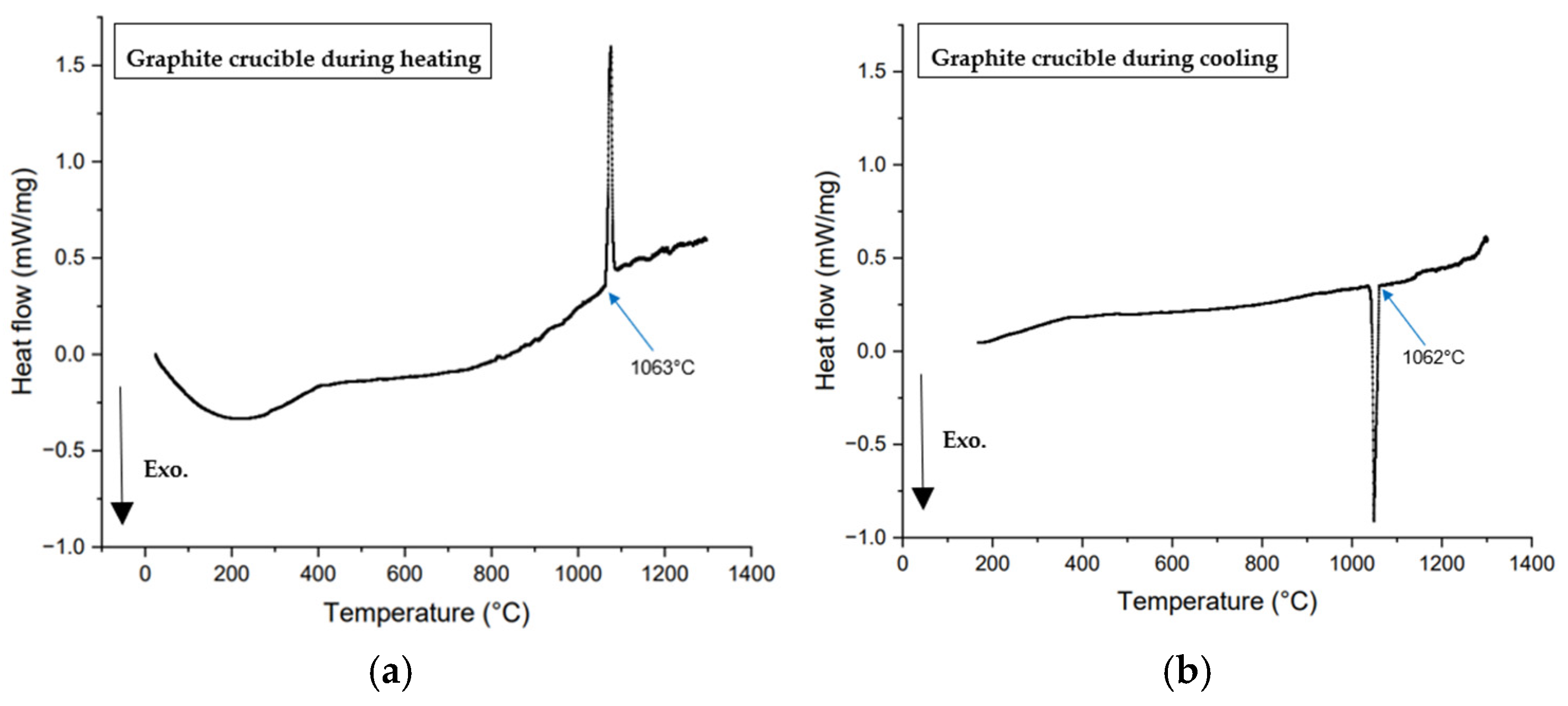 Preprints 147723 g010