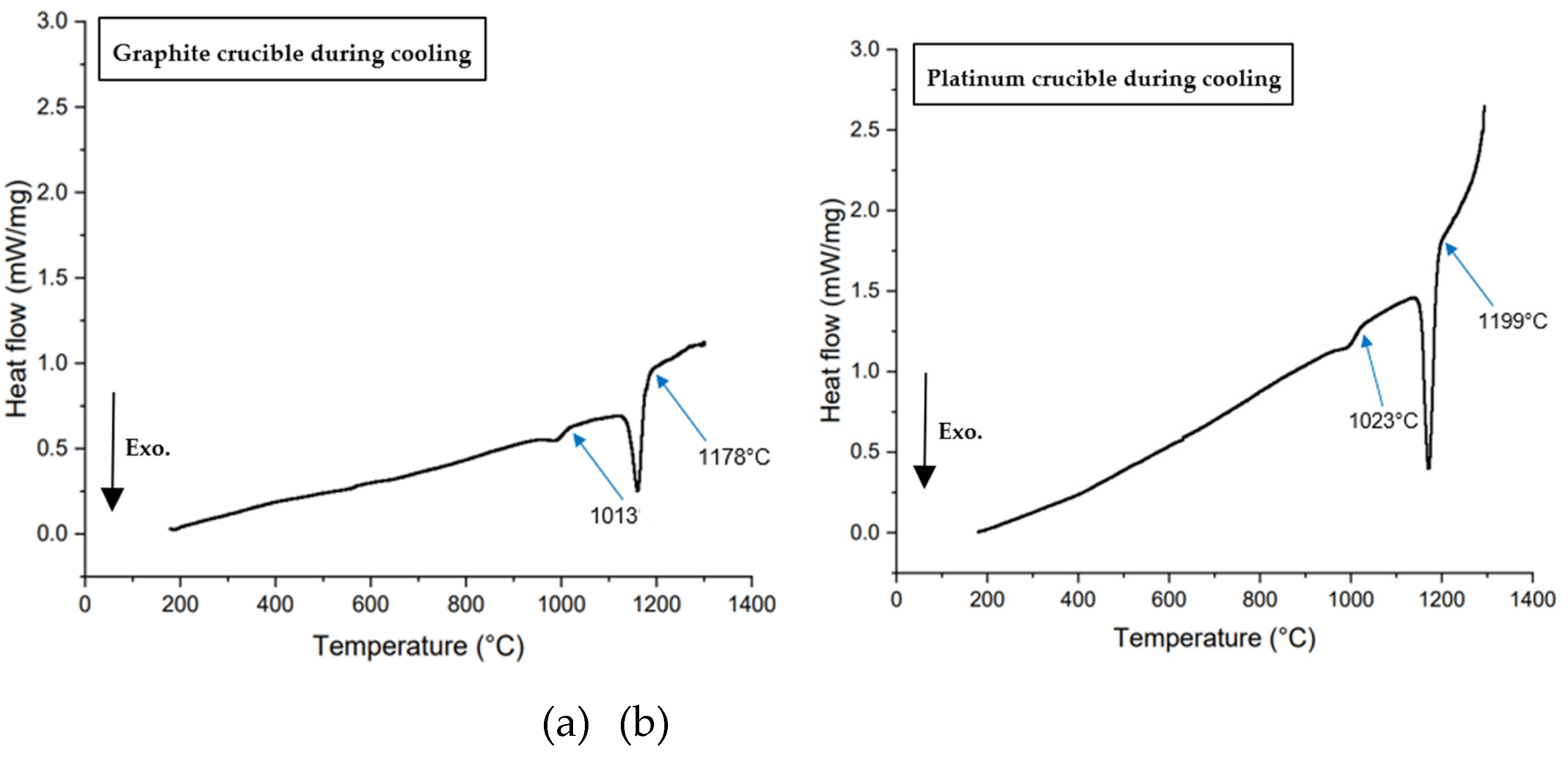 Preprints 147723 g011