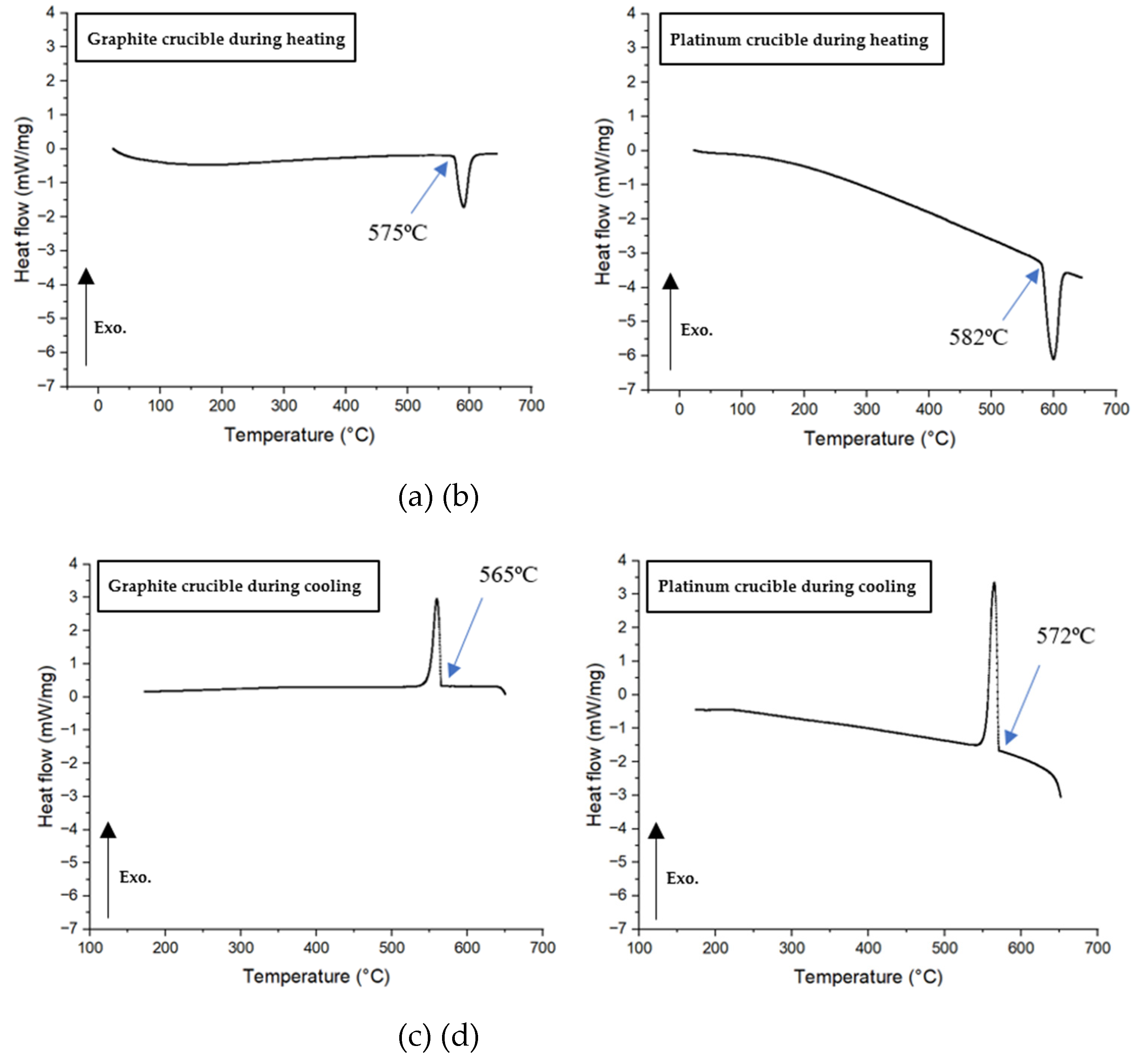 Preprints 147723 g012
