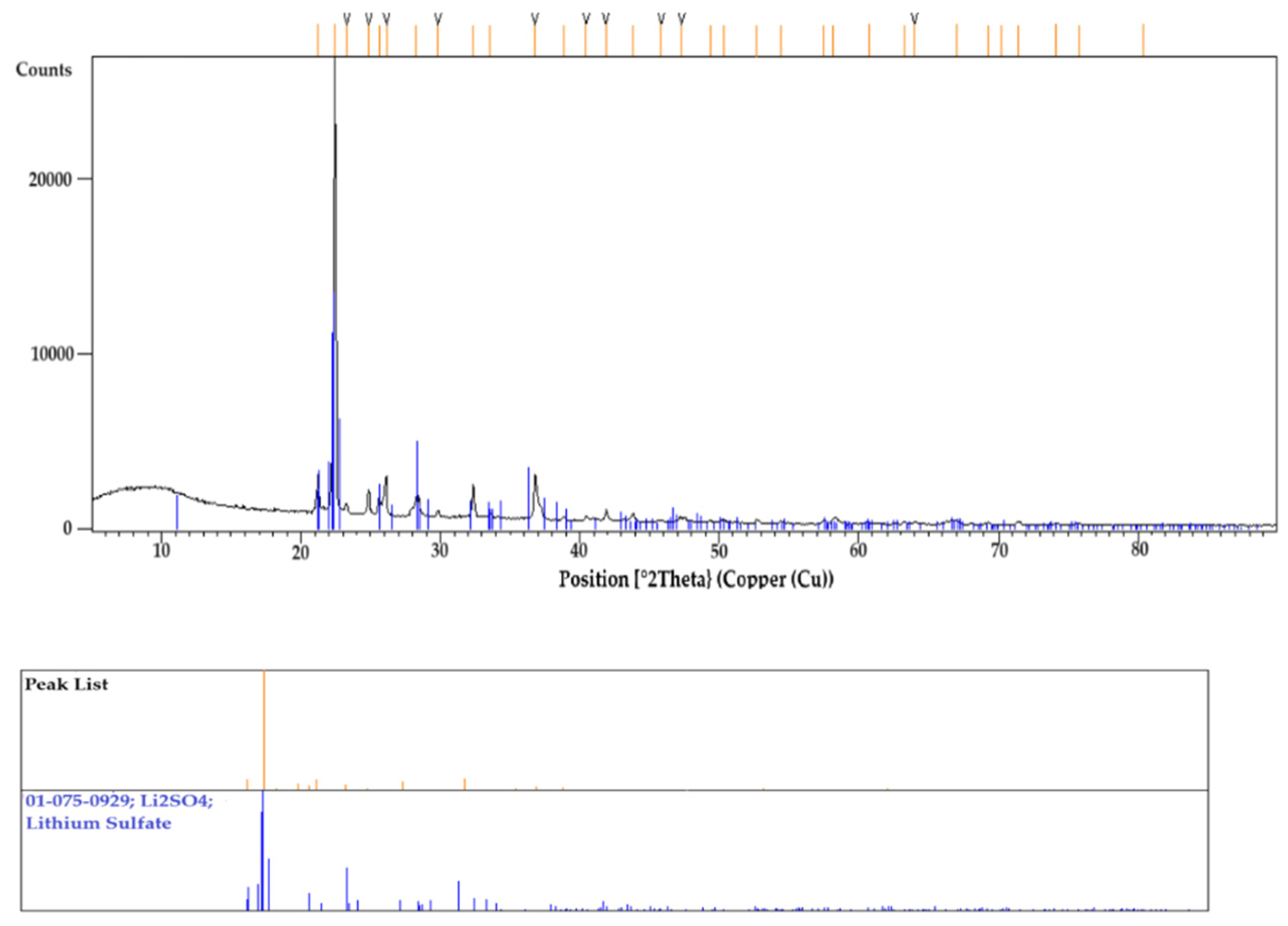 Preprints 147723 g013