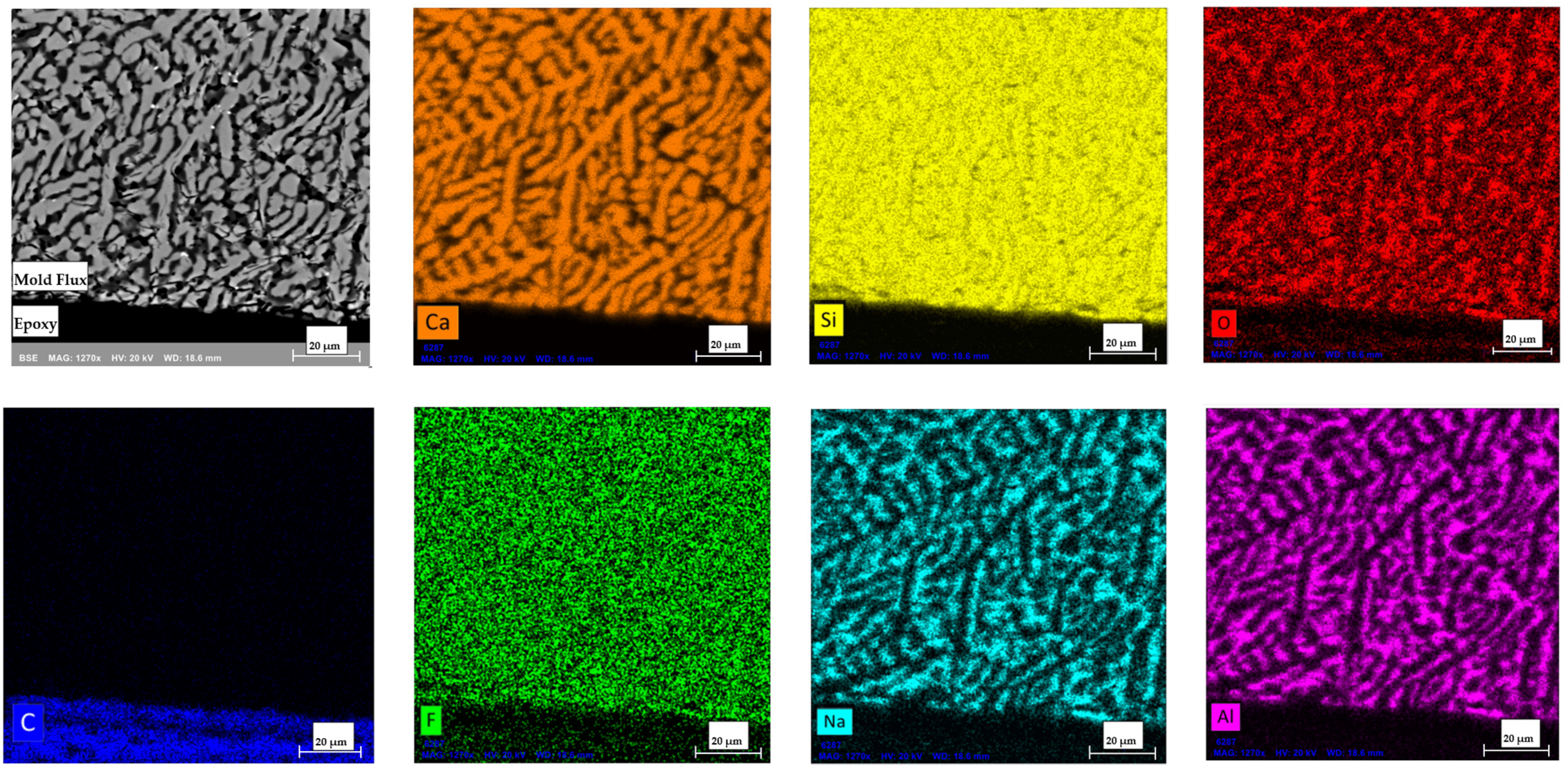 Preprints 147723 g015