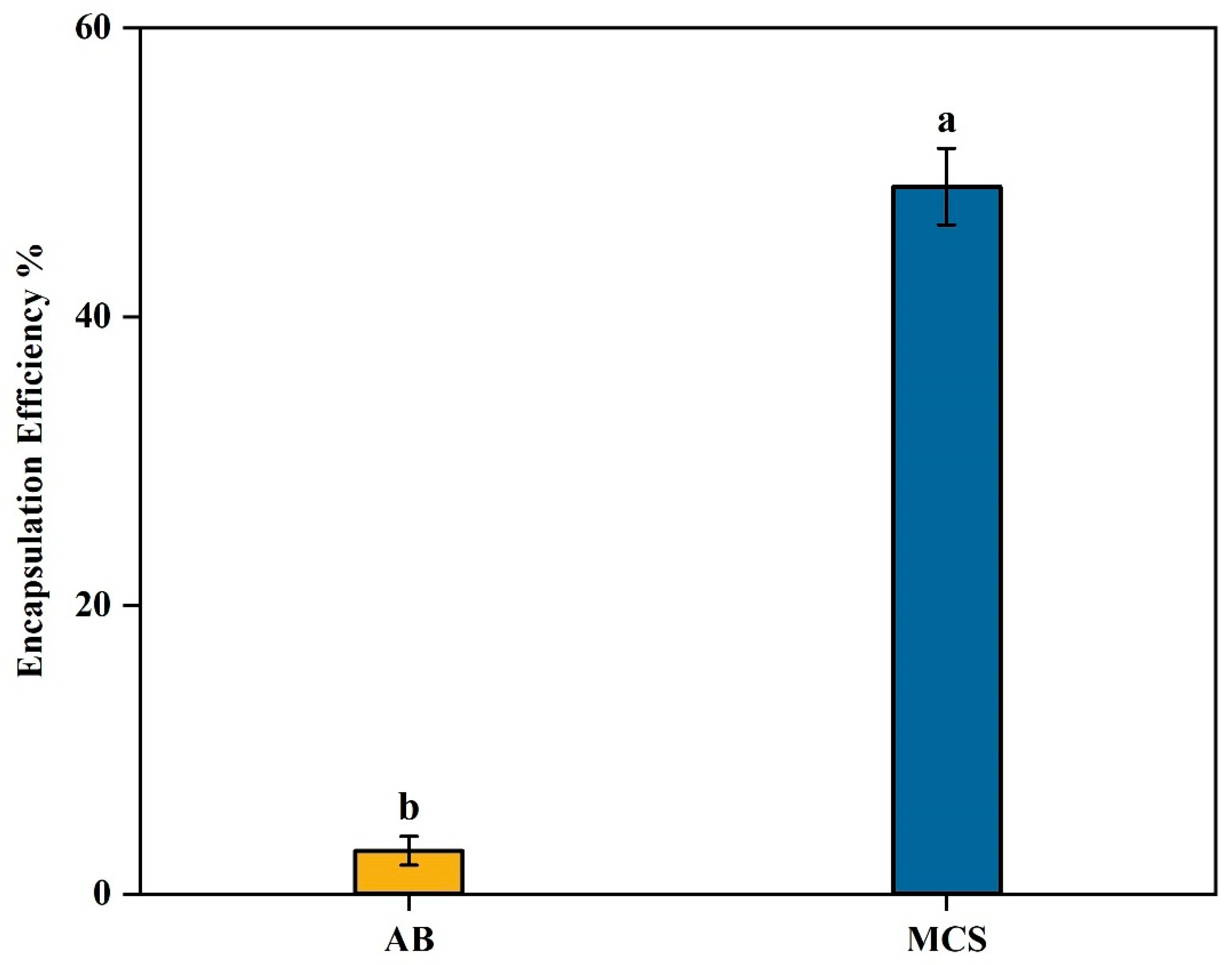 Preprints 147950 g002