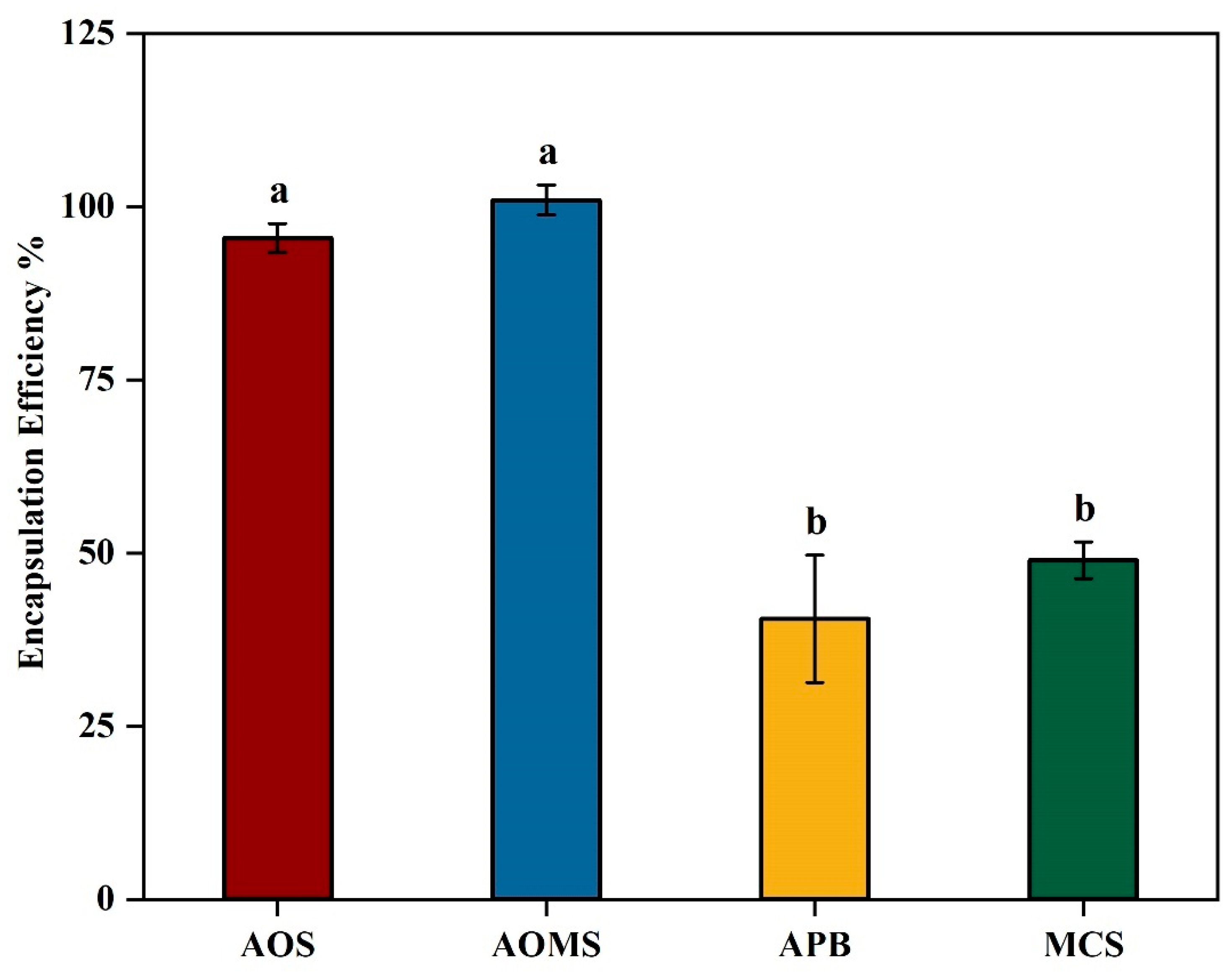 Preprints 147950 g003