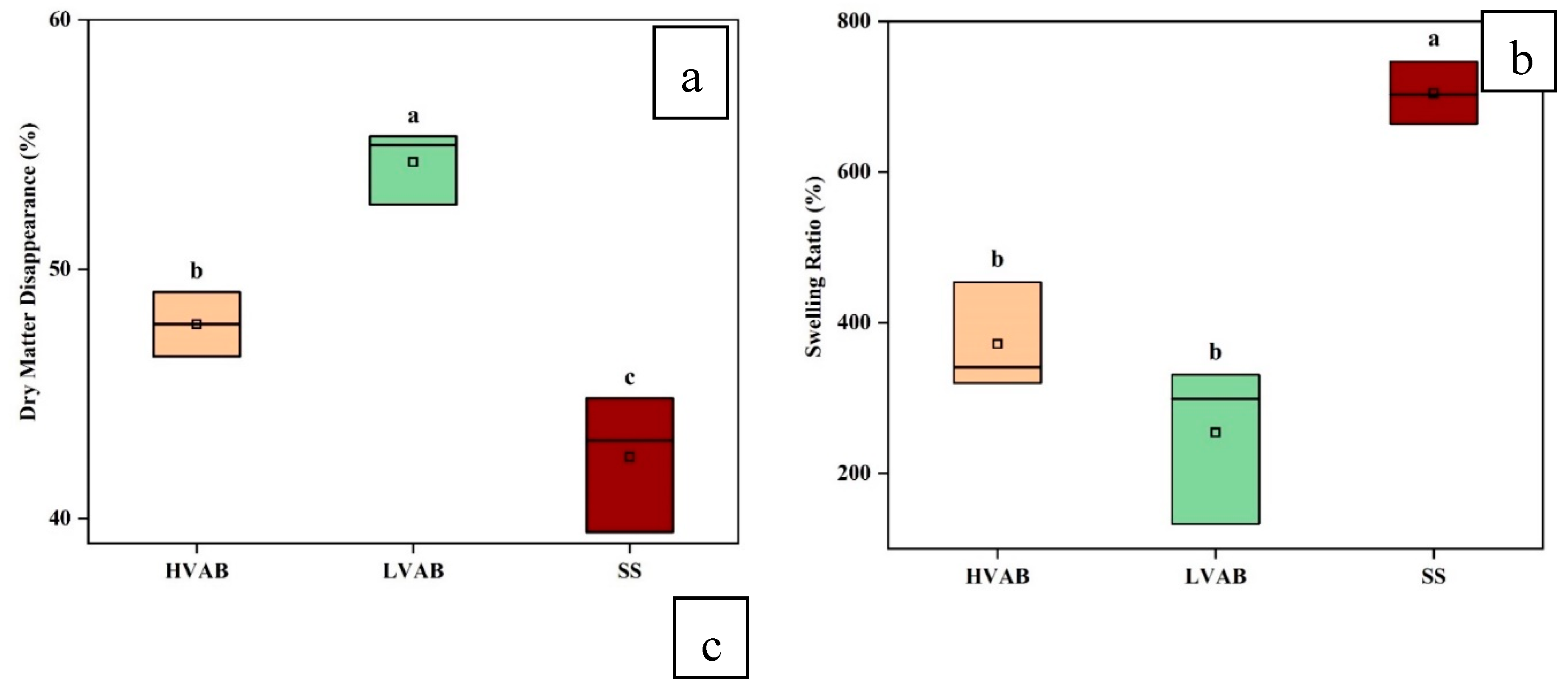 Preprints 147950 g004a
