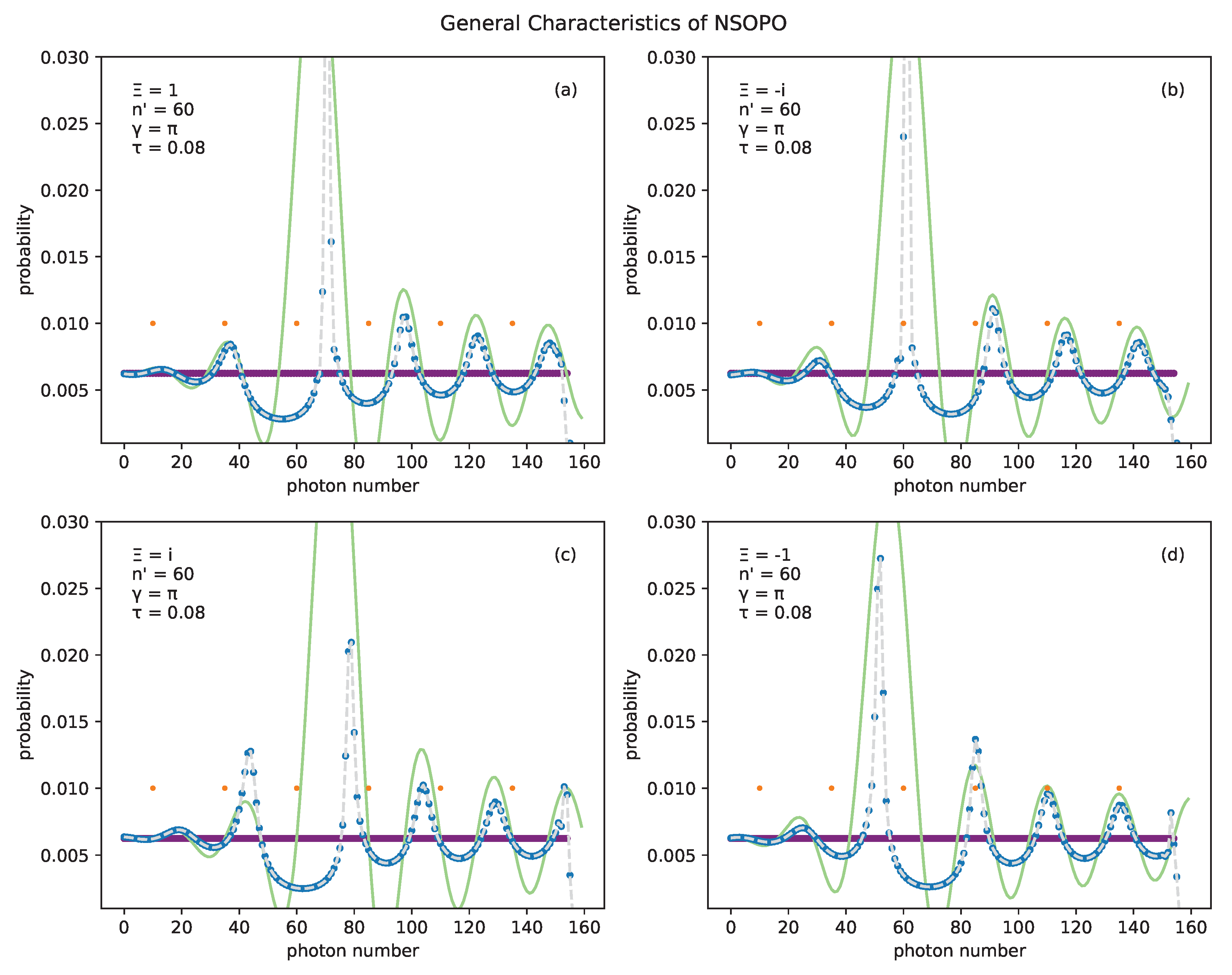 Preprints 99347 g001