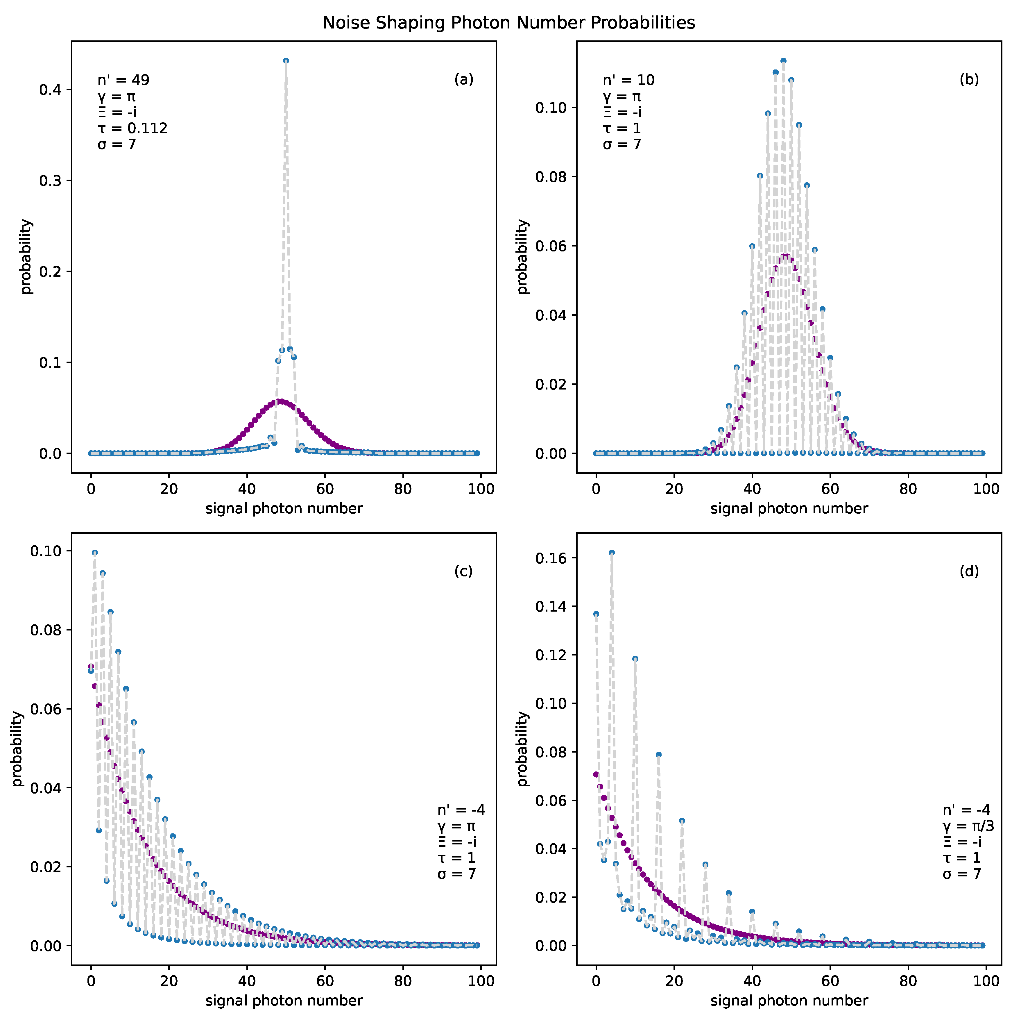 Preprints 99347 g002