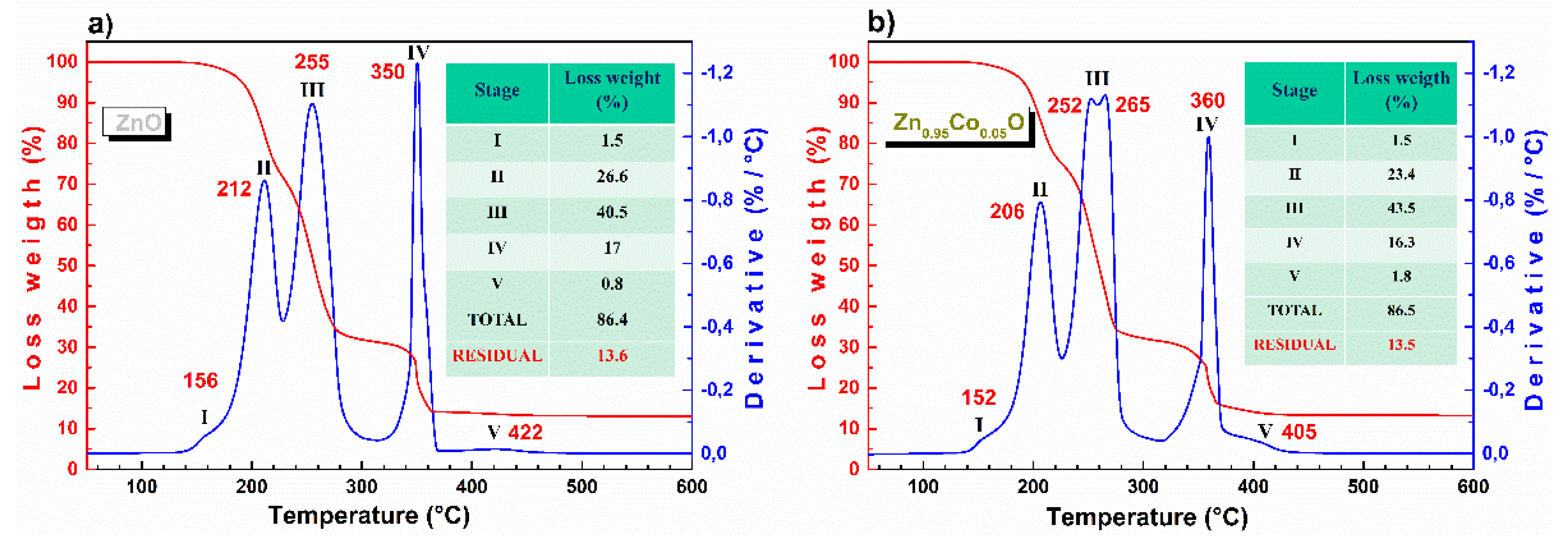 Preprints 167158 g001
