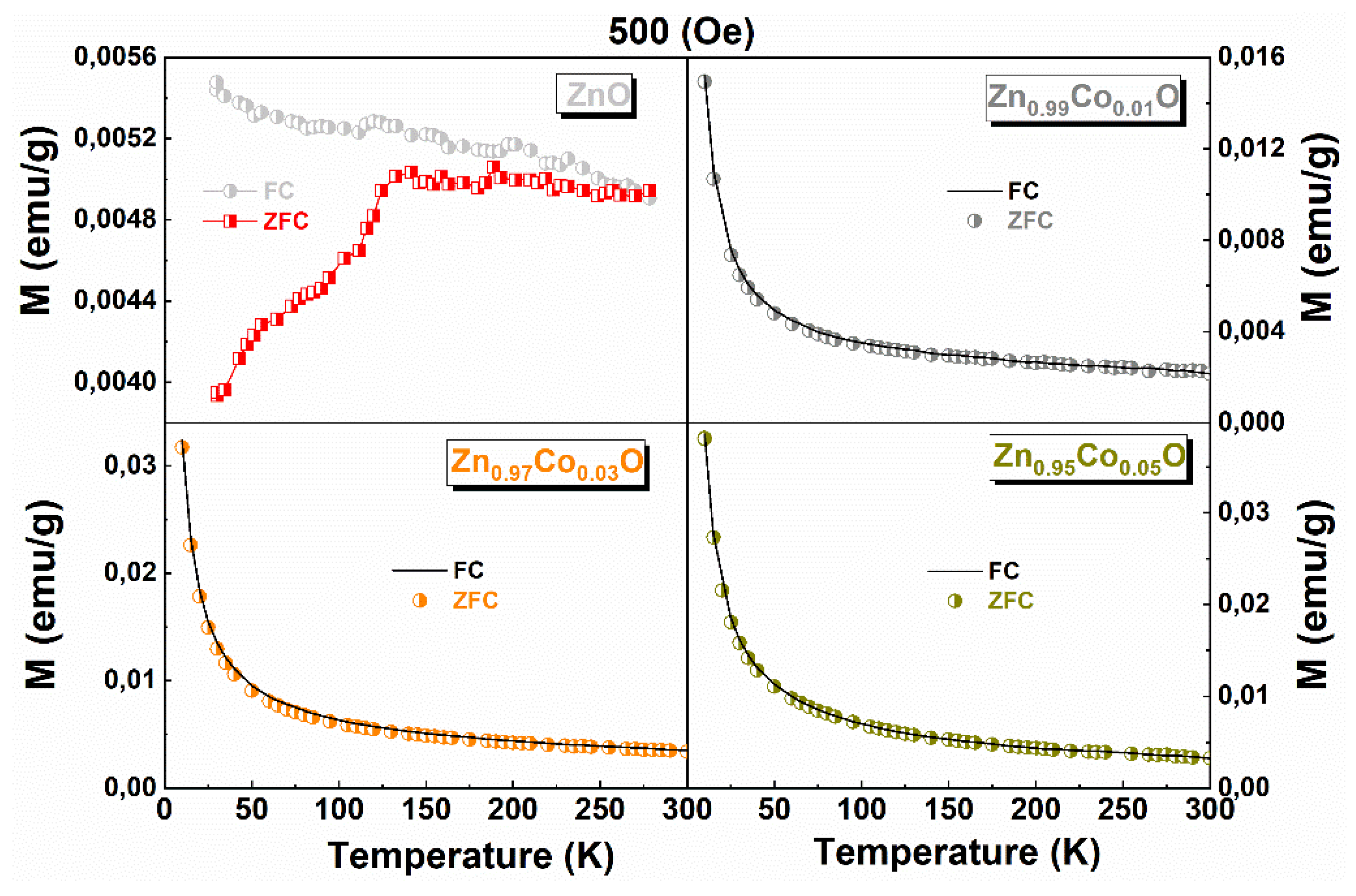 Preprints 167158 g011