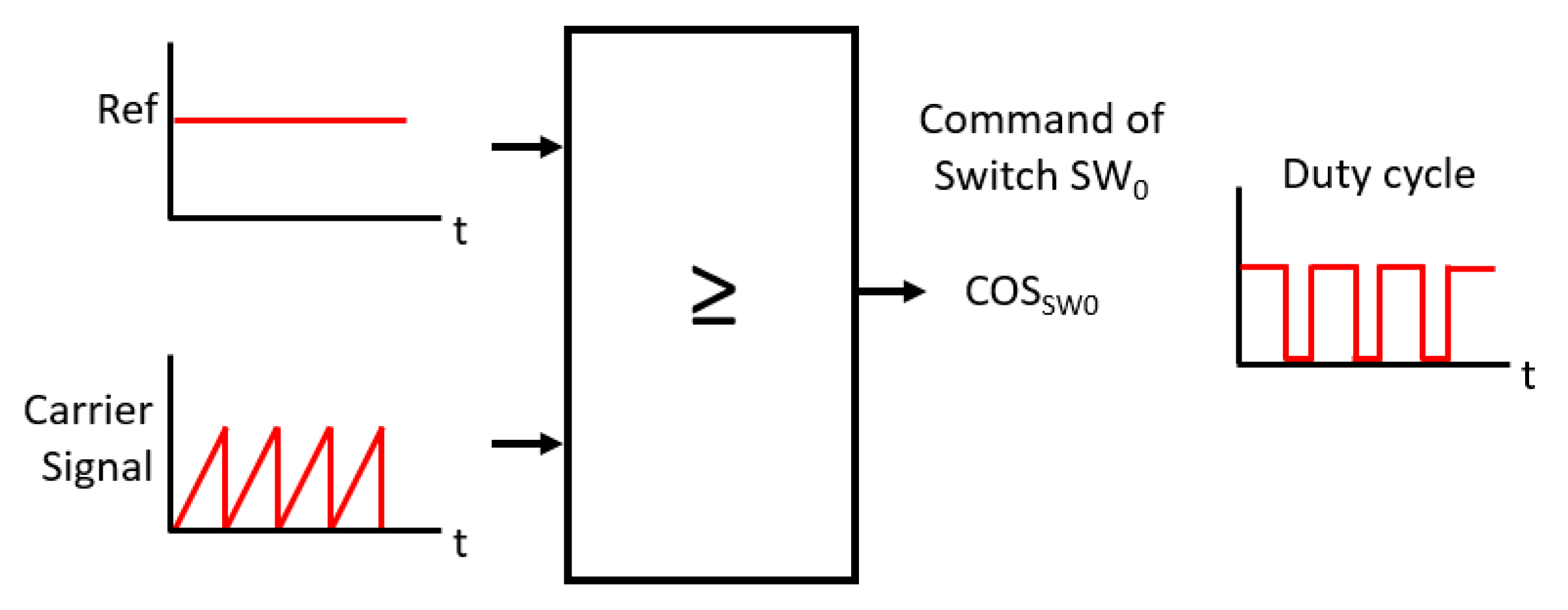 Preprints 91828 g003