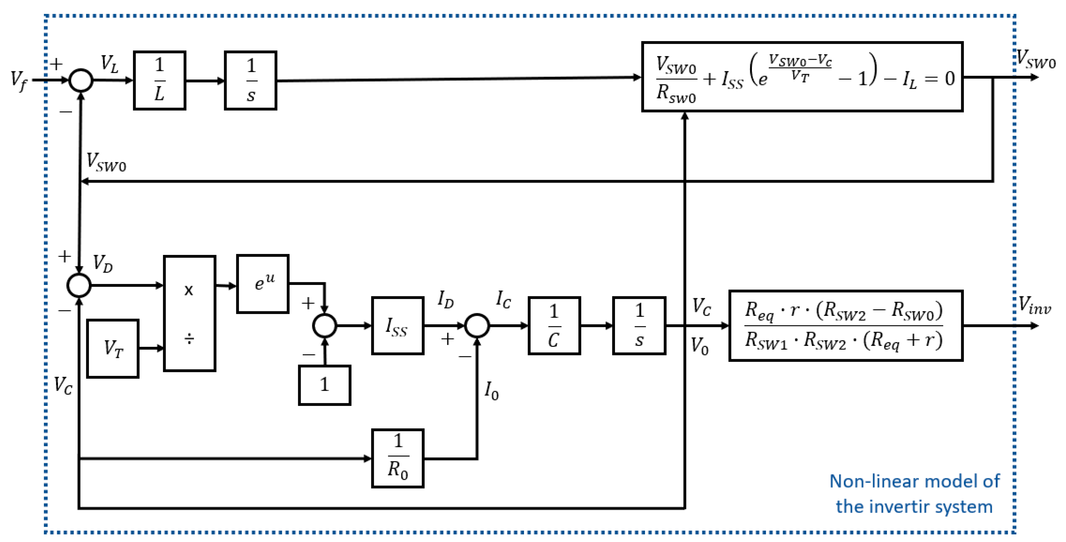 Preprints 91828 g005