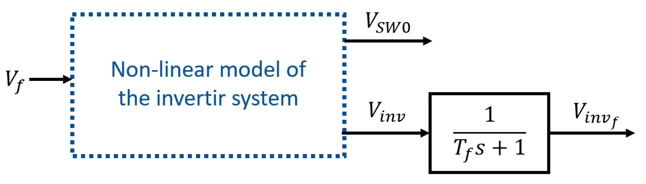 Preprints 91828 g007