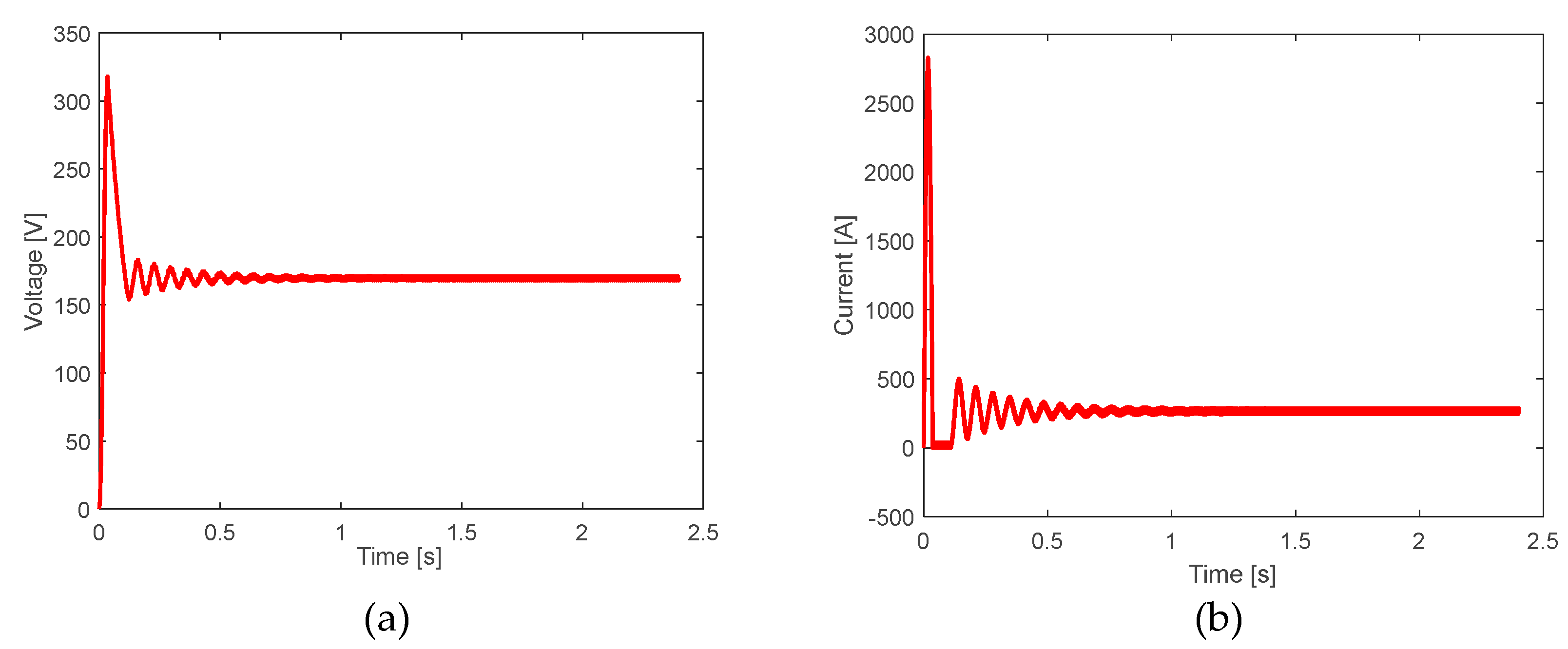 Preprints 91828 g008