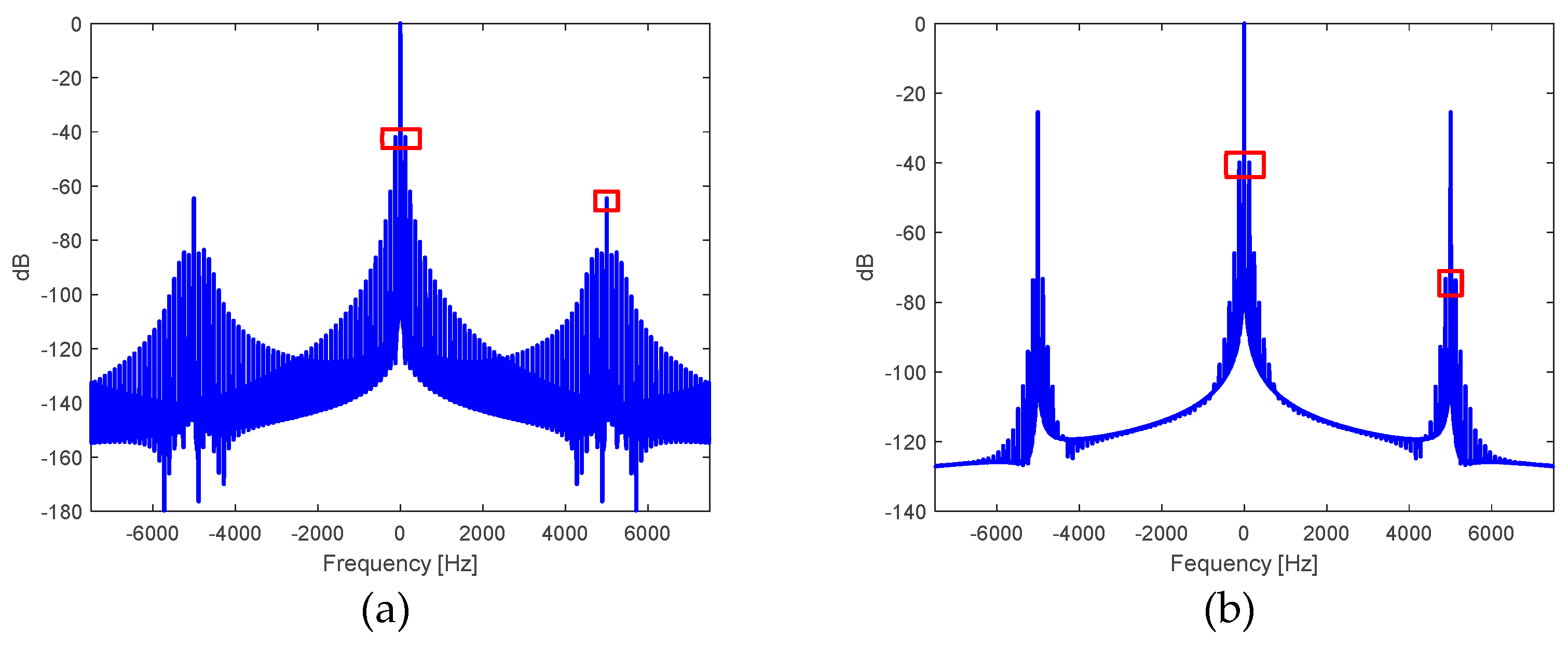 Preprints 91828 g009