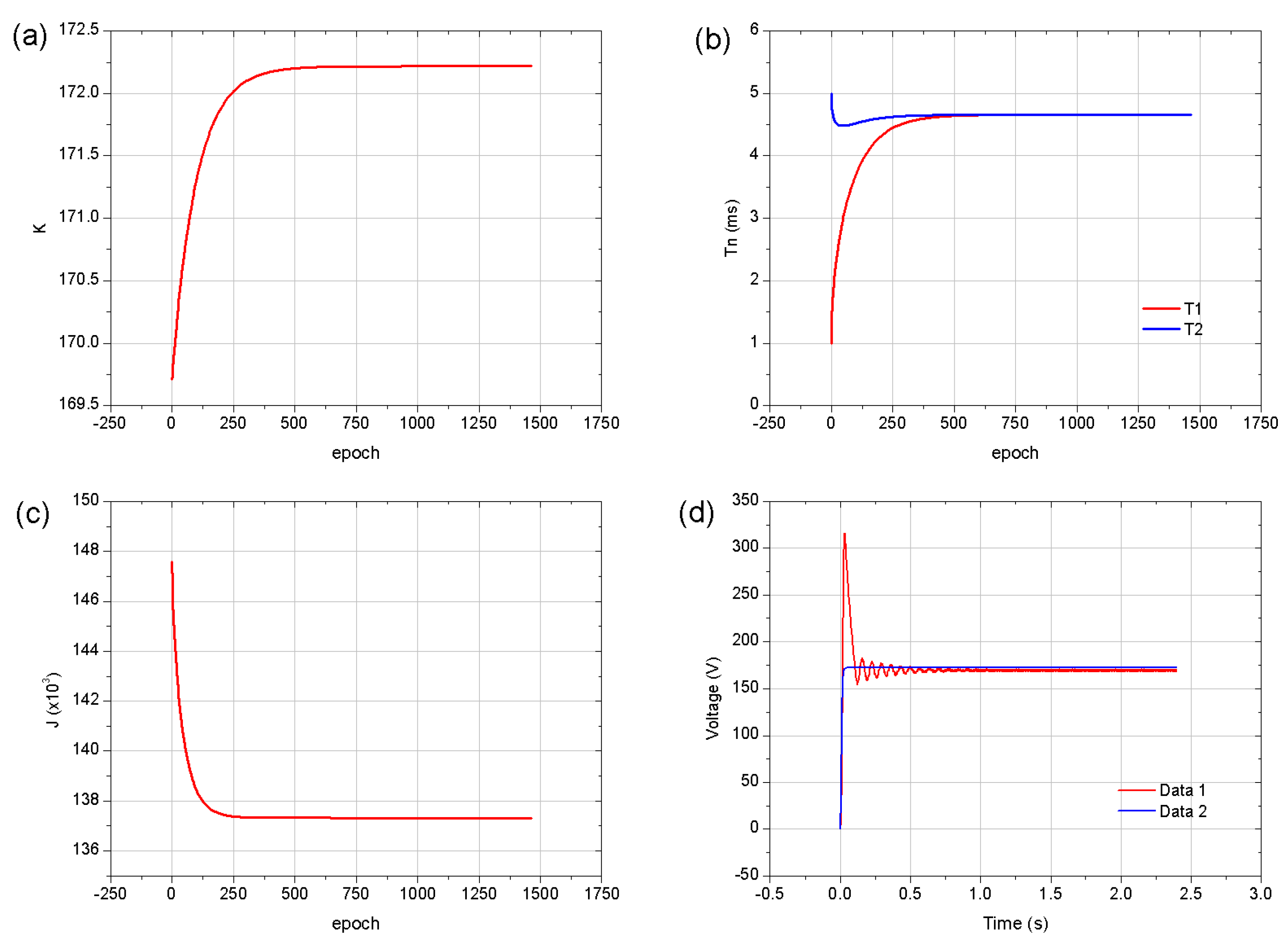 Preprints 91828 g011