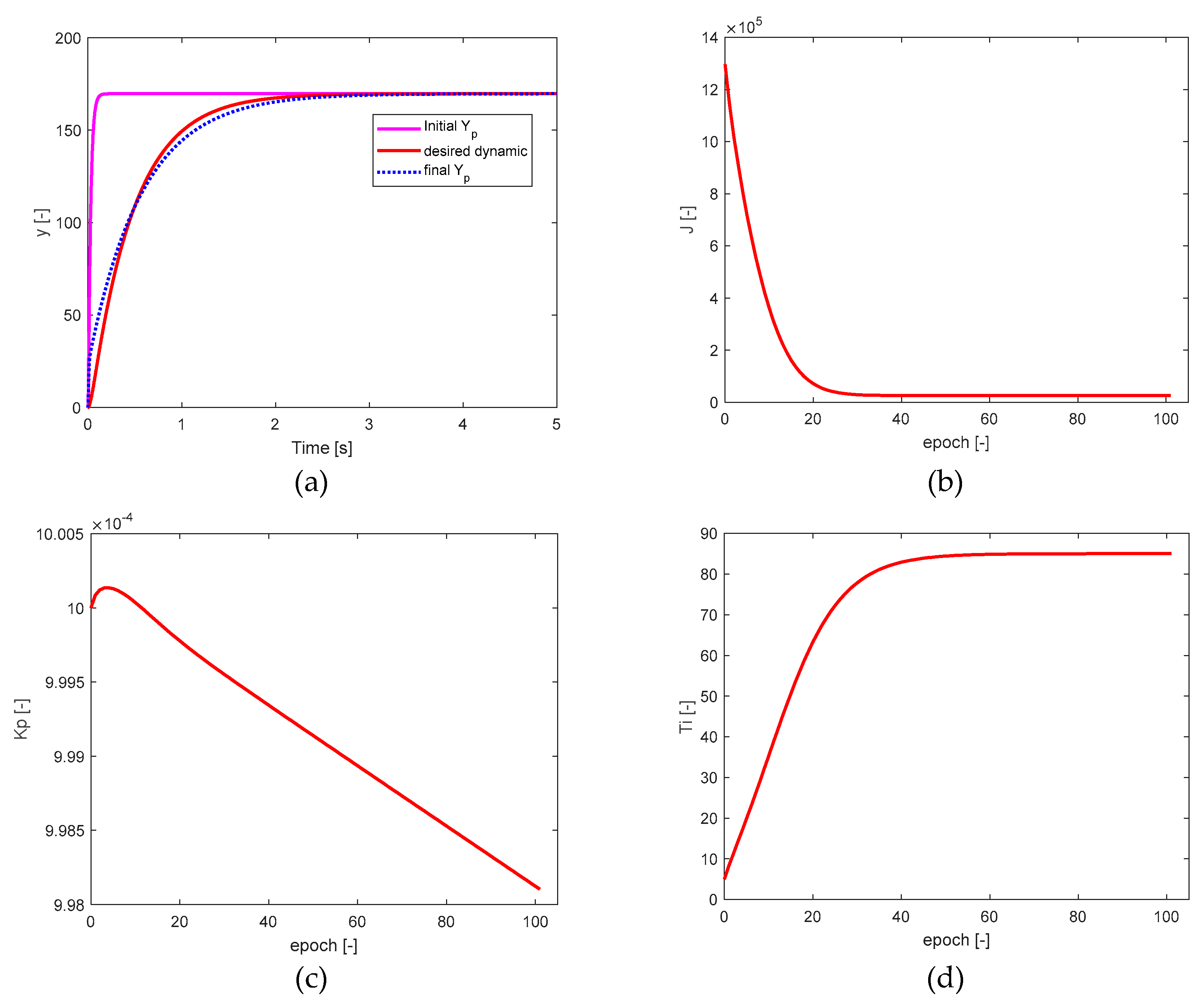 Preprints 91828 g012